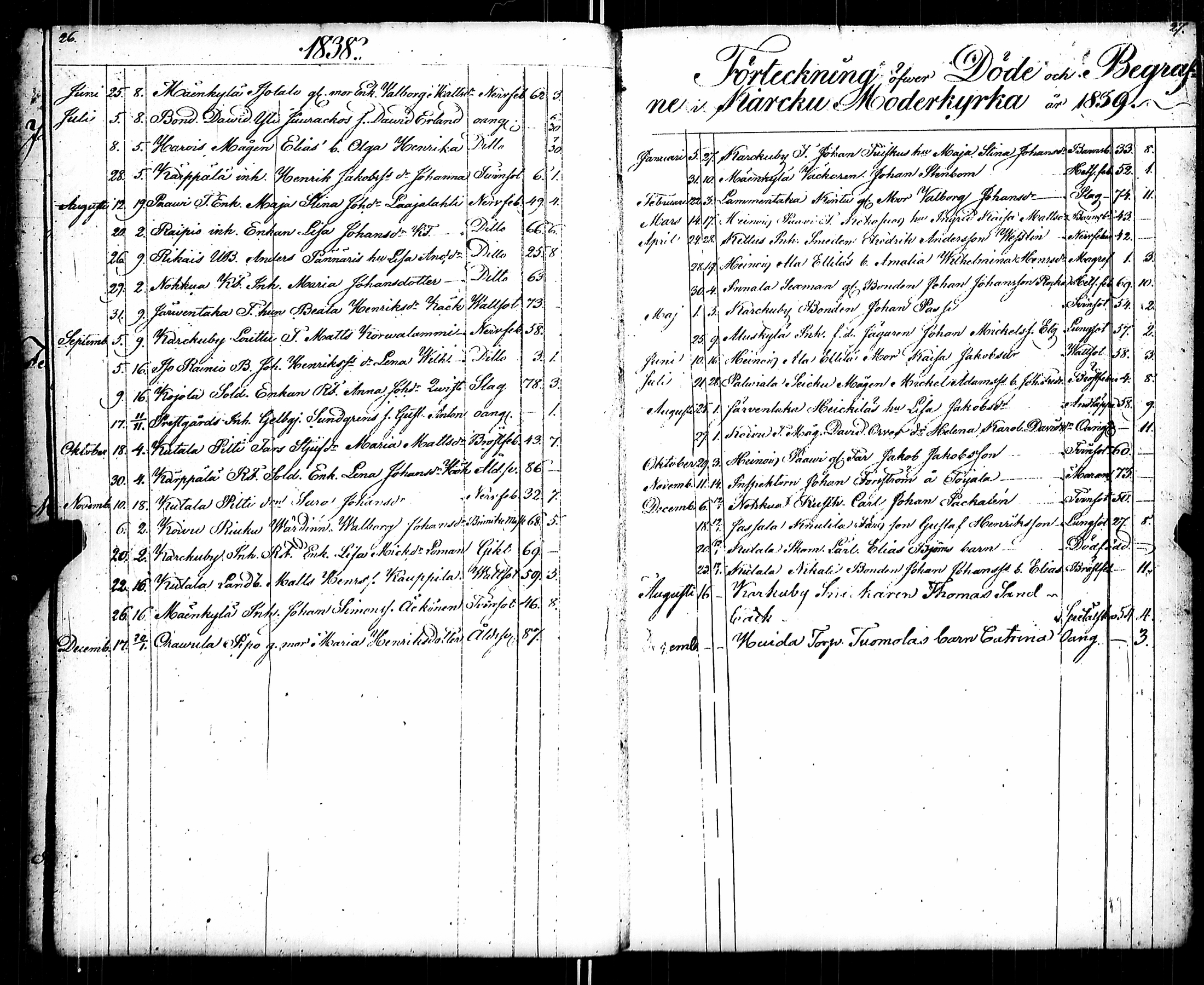 [ ../kirjat/Kirkonkirjat/karkku/kuolleet_1825-1886_jk989/kuvat/20.jpg ]