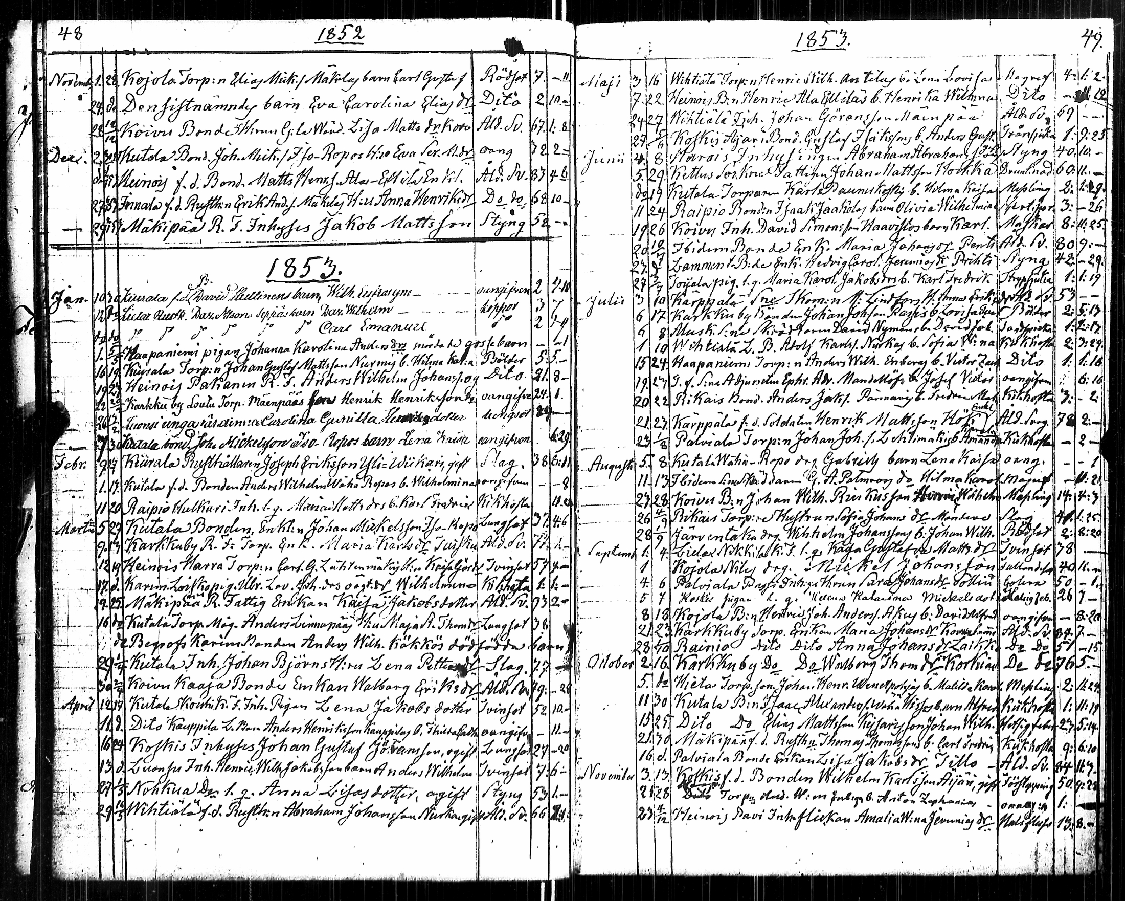 [ ../kirjat/Kirkonkirjat/karkku/kuolleet_1825-1886_jk989/kuvat/33.jpg ]