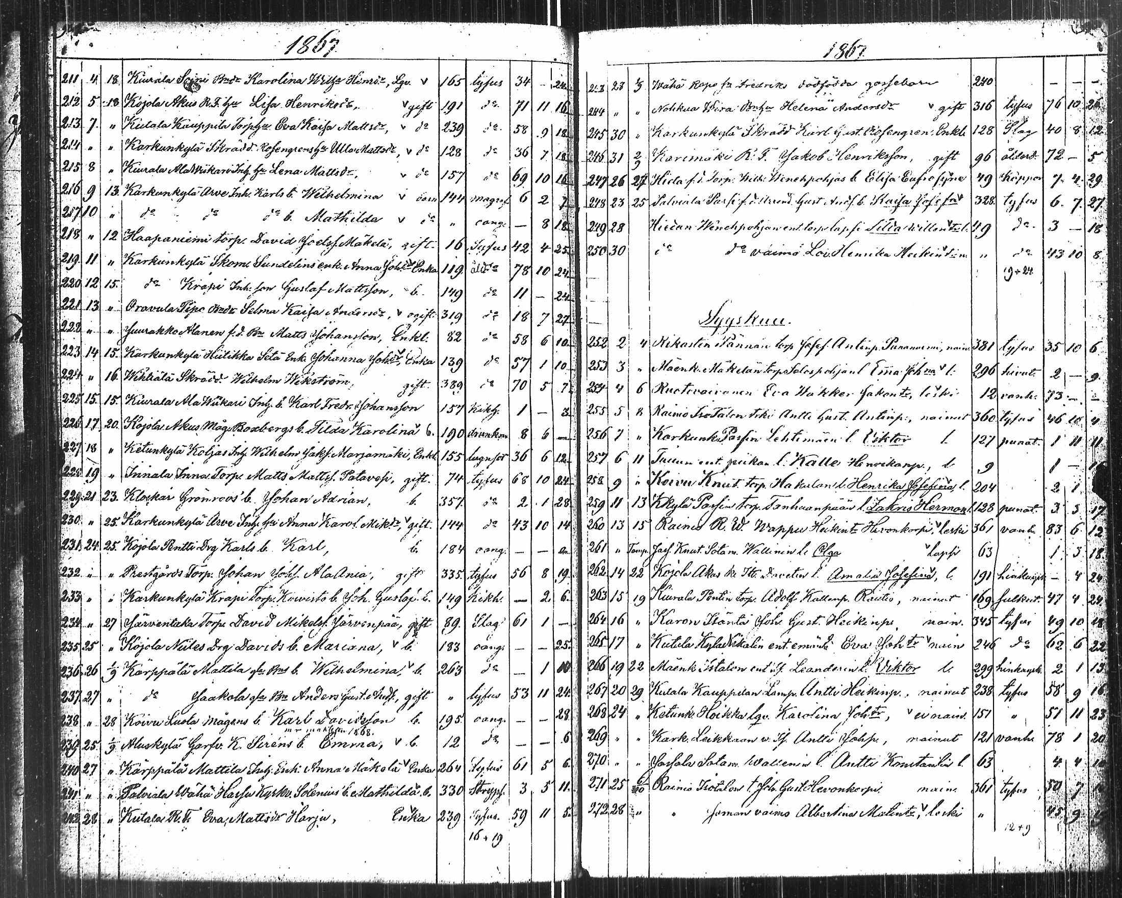 [ ../kirjat/Kirkonkirjat/karkku/kuolleet_1825-1886_jk989/kuvat/54.jpg ]