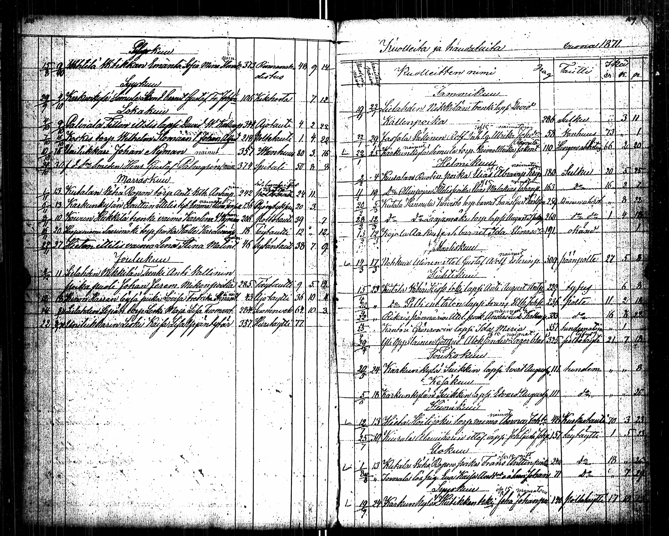 [ ../kirjat/Kirkonkirjat/karkku/kuolleet_1825-1886_jk989/kuvat/63.jpg ]