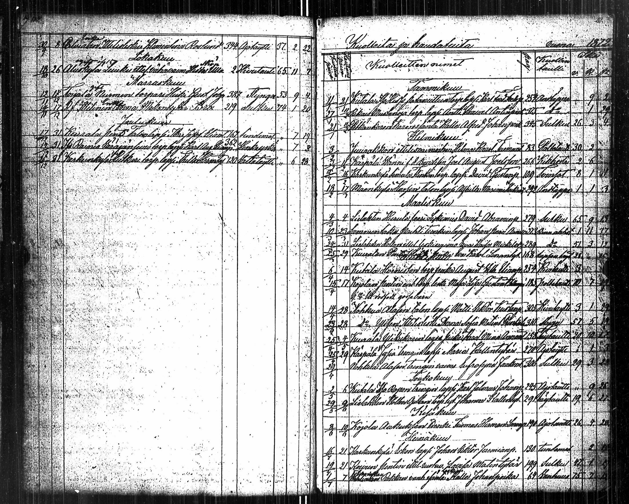 [ ../kirjat/Kirkonkirjat/karkku/kuolleet_1825-1886_jk989/kuvat/64.jpg ]