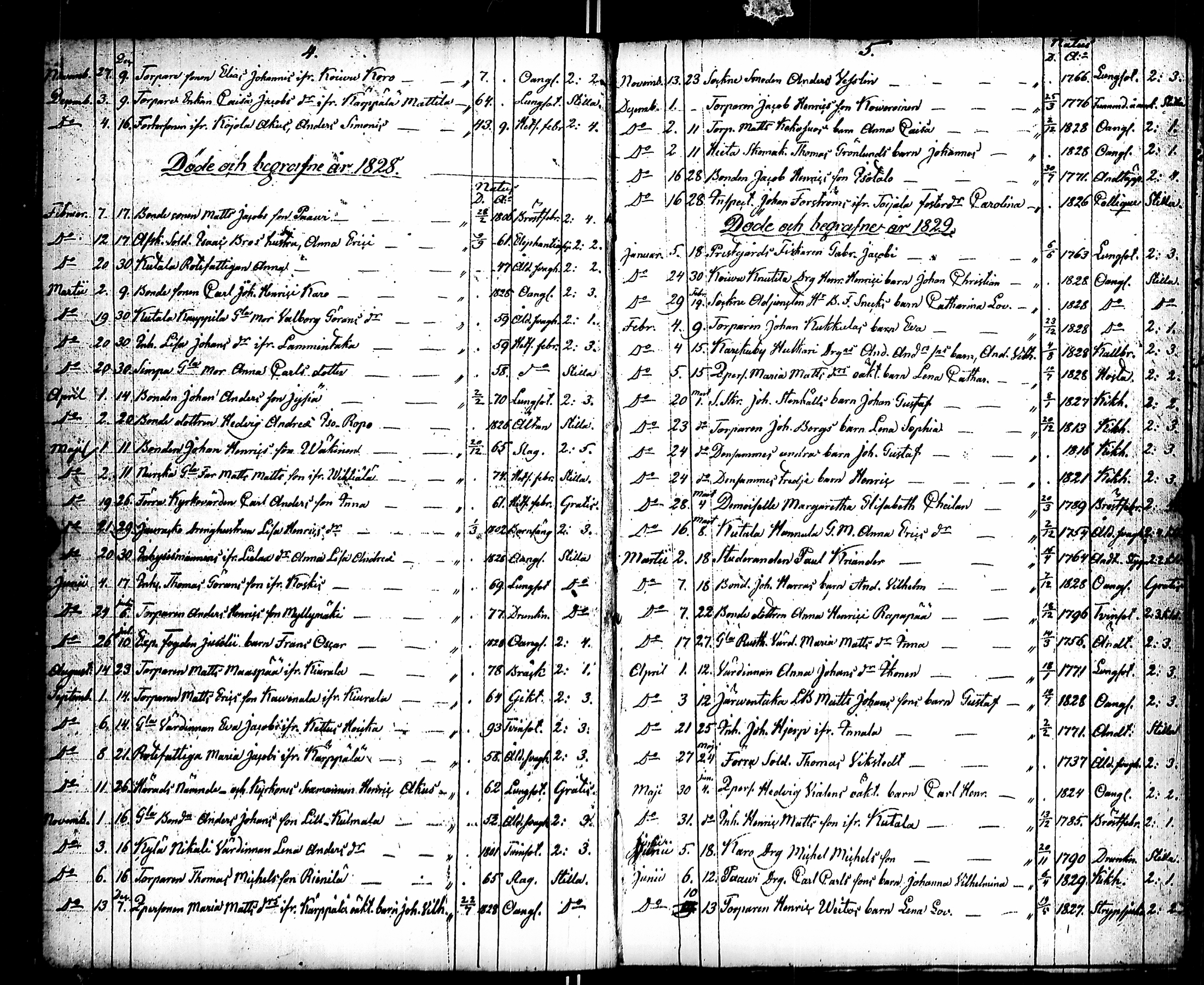 [ ../kirjat/Kirkonkirjat/karkku/kuolleet_1825-1886_jk989/kuvat/9.jpg ]