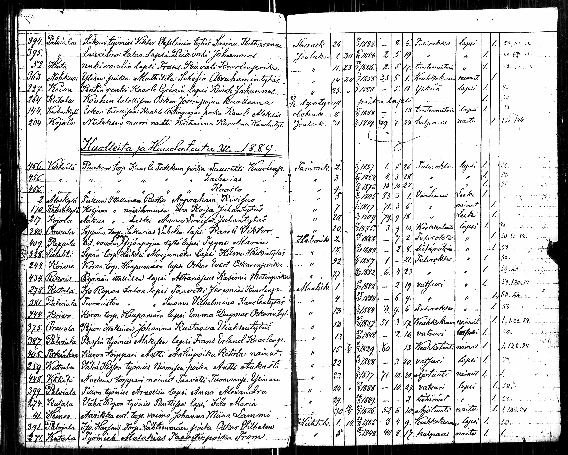 [ ../kirjat/Kirkonkirjat/karkku/kuolleet_1887-1889_jk989/kuvat/5.jpg ]