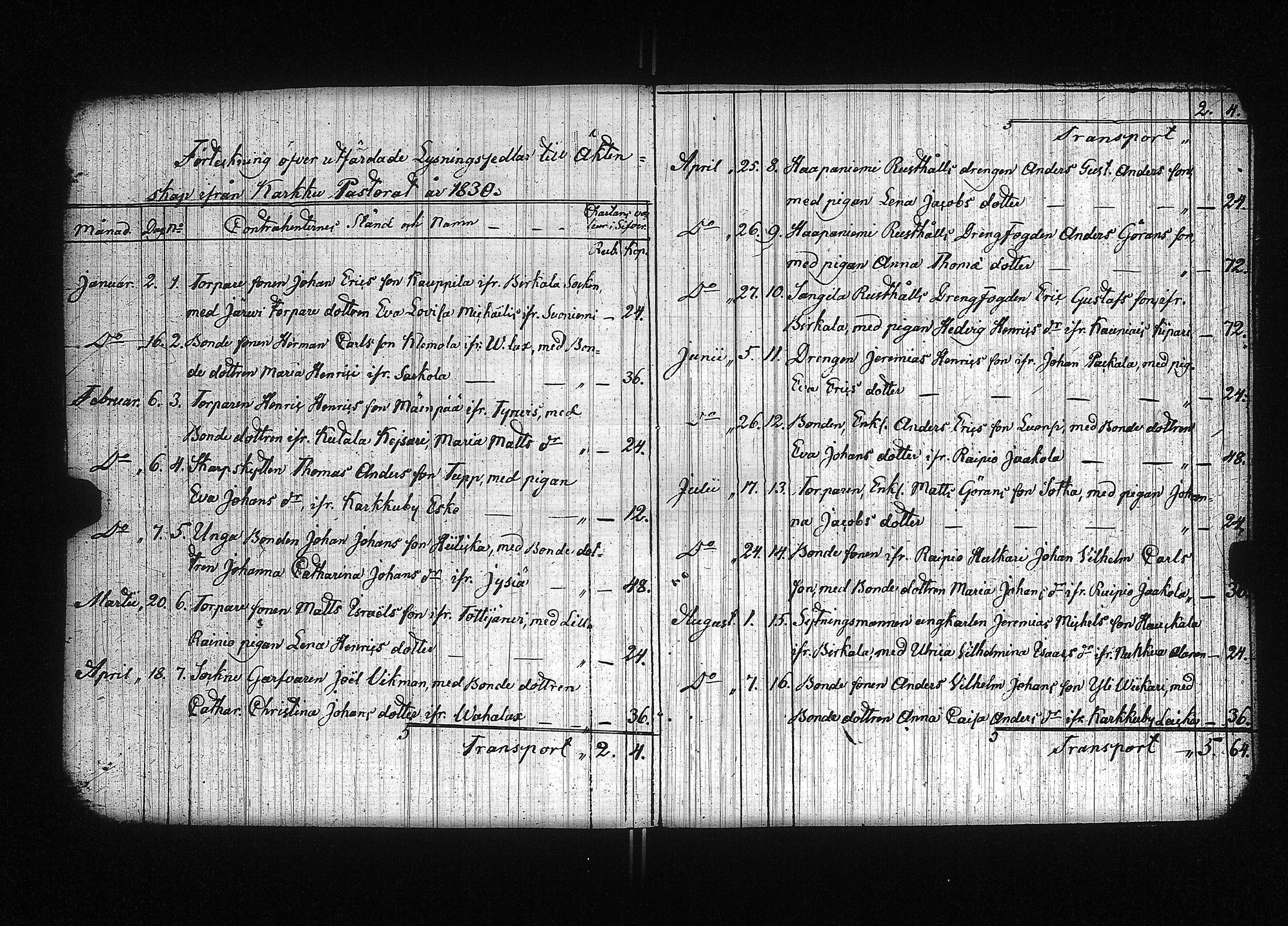[ ../kirjat/Kirkonkirjat/karkku/kuulutetut_1829-1845_jk989/kuvat/7.jpg ]