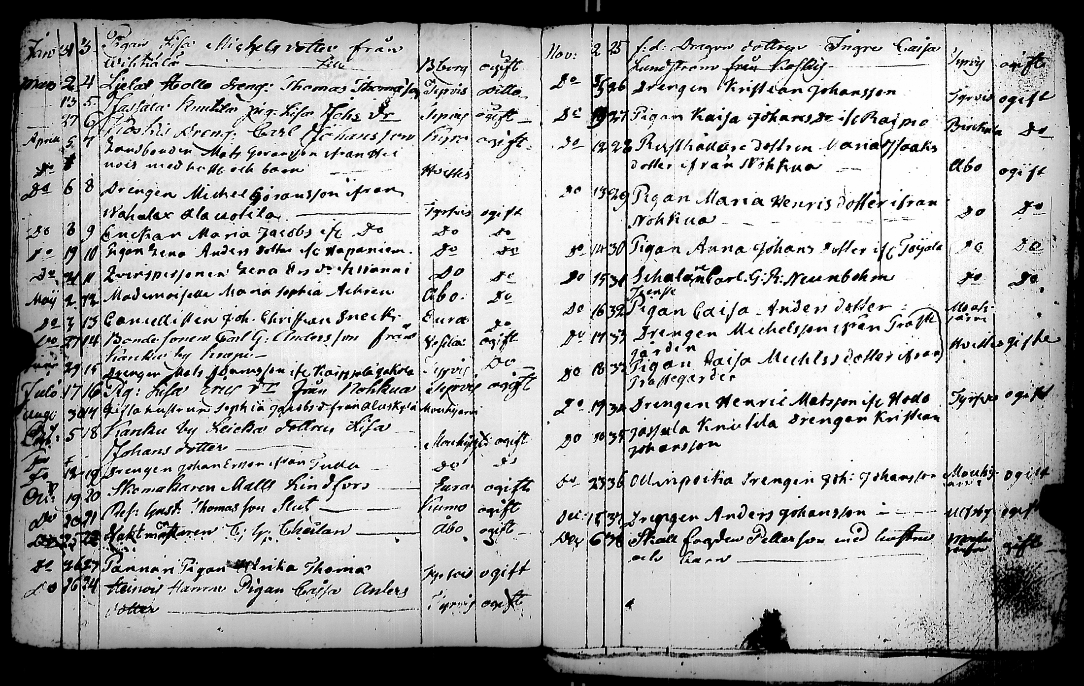 [ ../kirjat/Kirkonkirjat/karkku/muuttaneet_1811-1831_jk989/kuvat/10.jpg ]