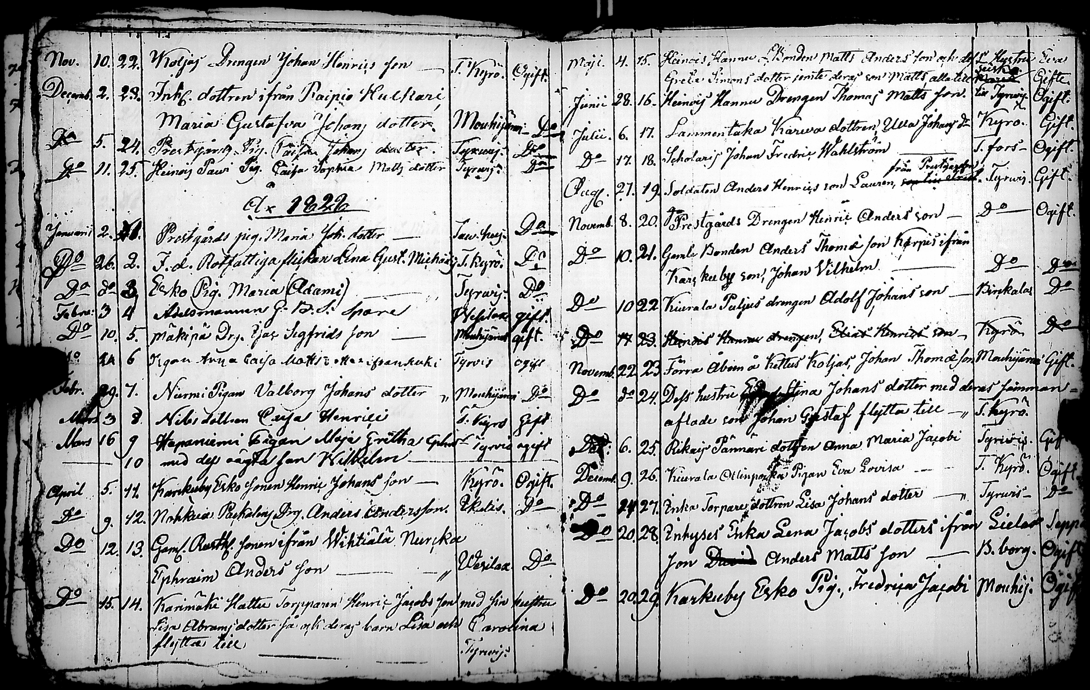 [ ../kirjat/Kirkonkirjat/karkku/muuttaneet_1811-1831_jk989/kuvat/27.jpg ]