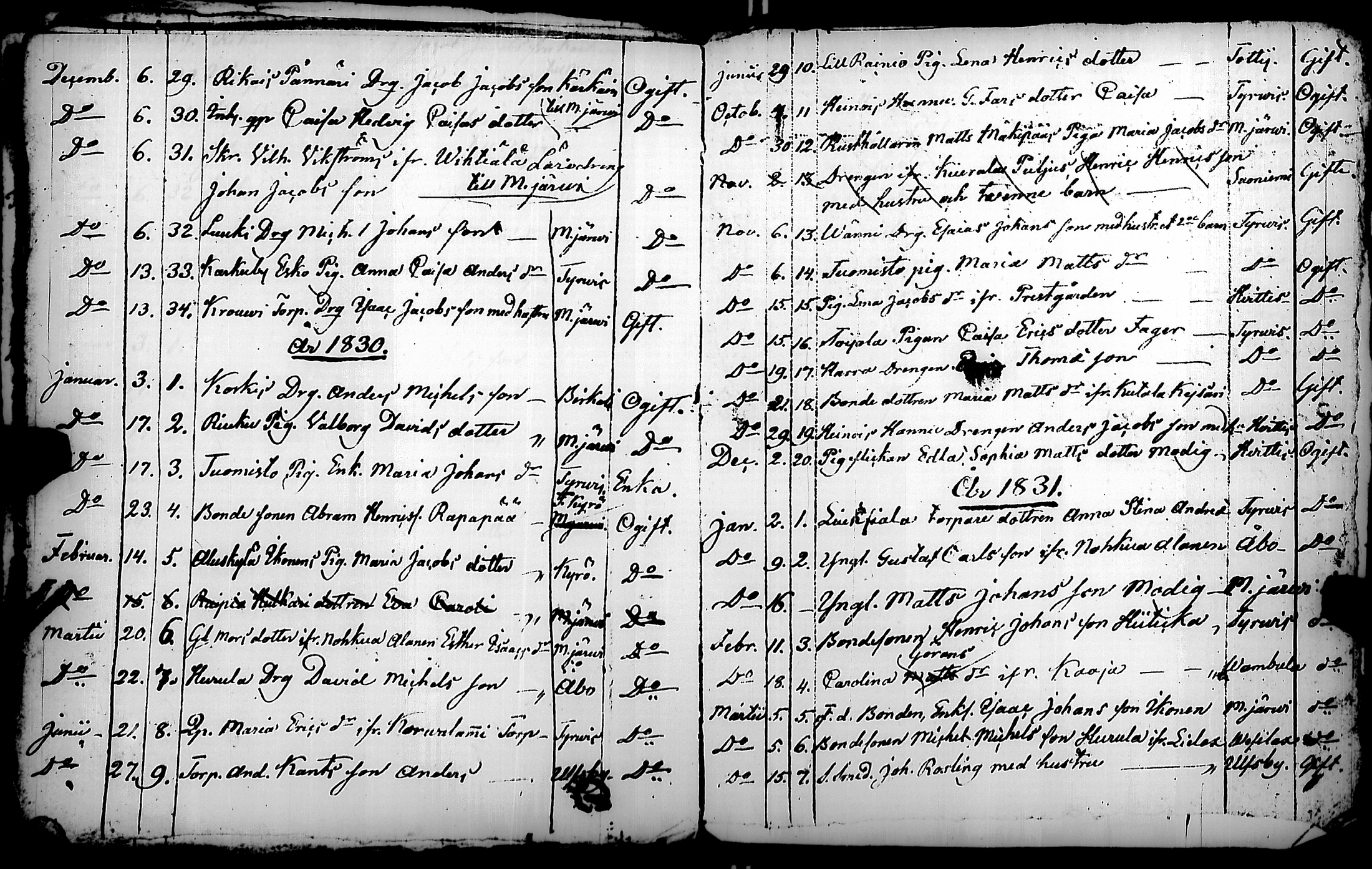 [ ../kirjat/Kirkonkirjat/karkku/muuttaneet_1811-1831_jk989/kuvat/29.jpg ]
