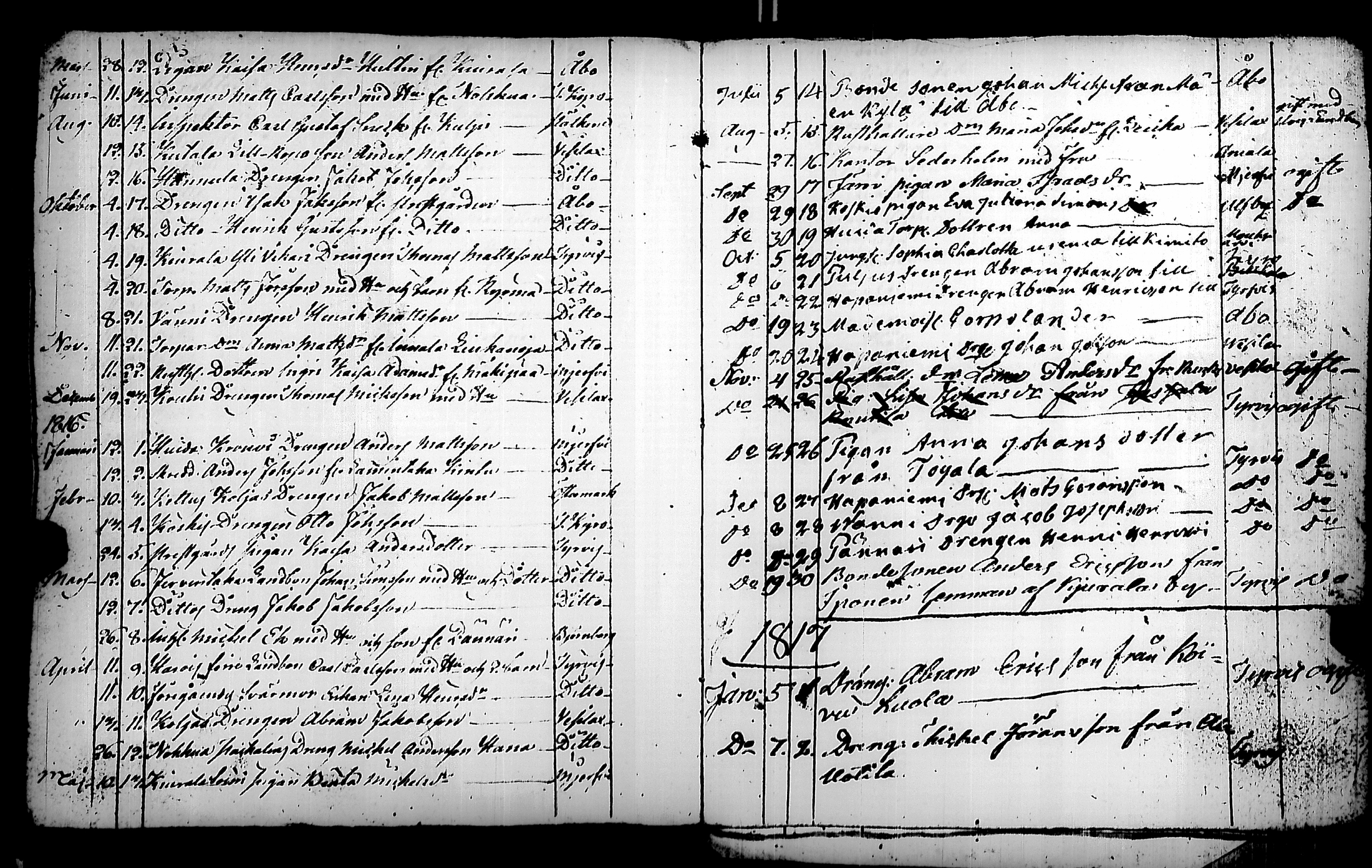 [ ../kirjat/Kirkonkirjat/karkku/muuttaneet_1811-1831_jk989/kuvat/8.jpg ]