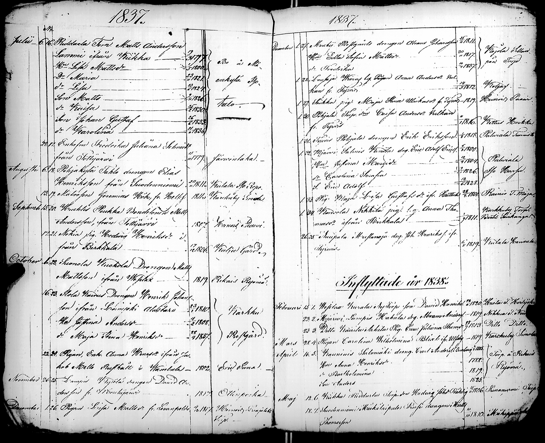 [ ../kirjat/Kirkonkirjat/karkku/muuttaneet_1829-1838_jk989/kuvat/12.jpg ]