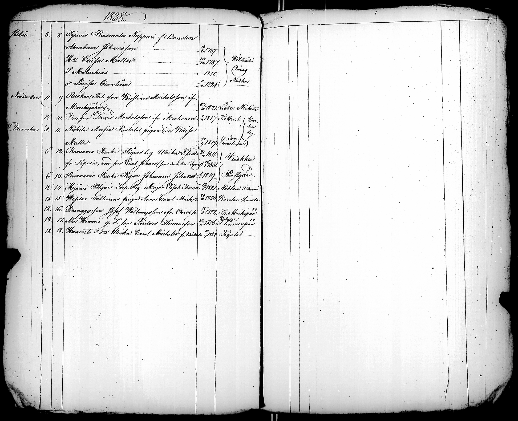 [ ../kirjat/Kirkonkirjat/karkku/muuttaneet_1829-1838_jk989/kuvat/13.jpg ]