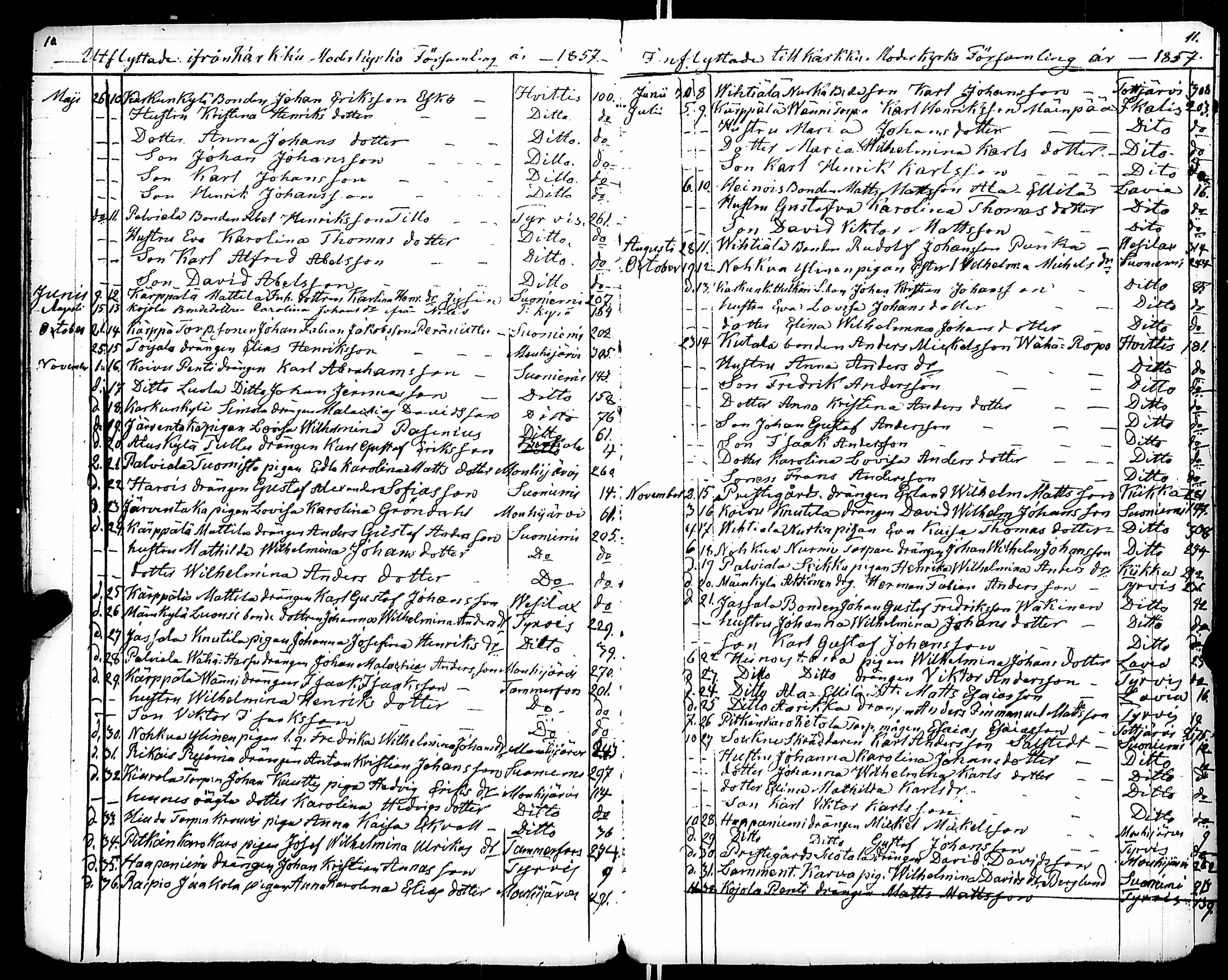 [ ../kirjat/Kirkonkirjat/karkku/muuttaneet_1855-1886_jk989/kuvat/10.jpg ]