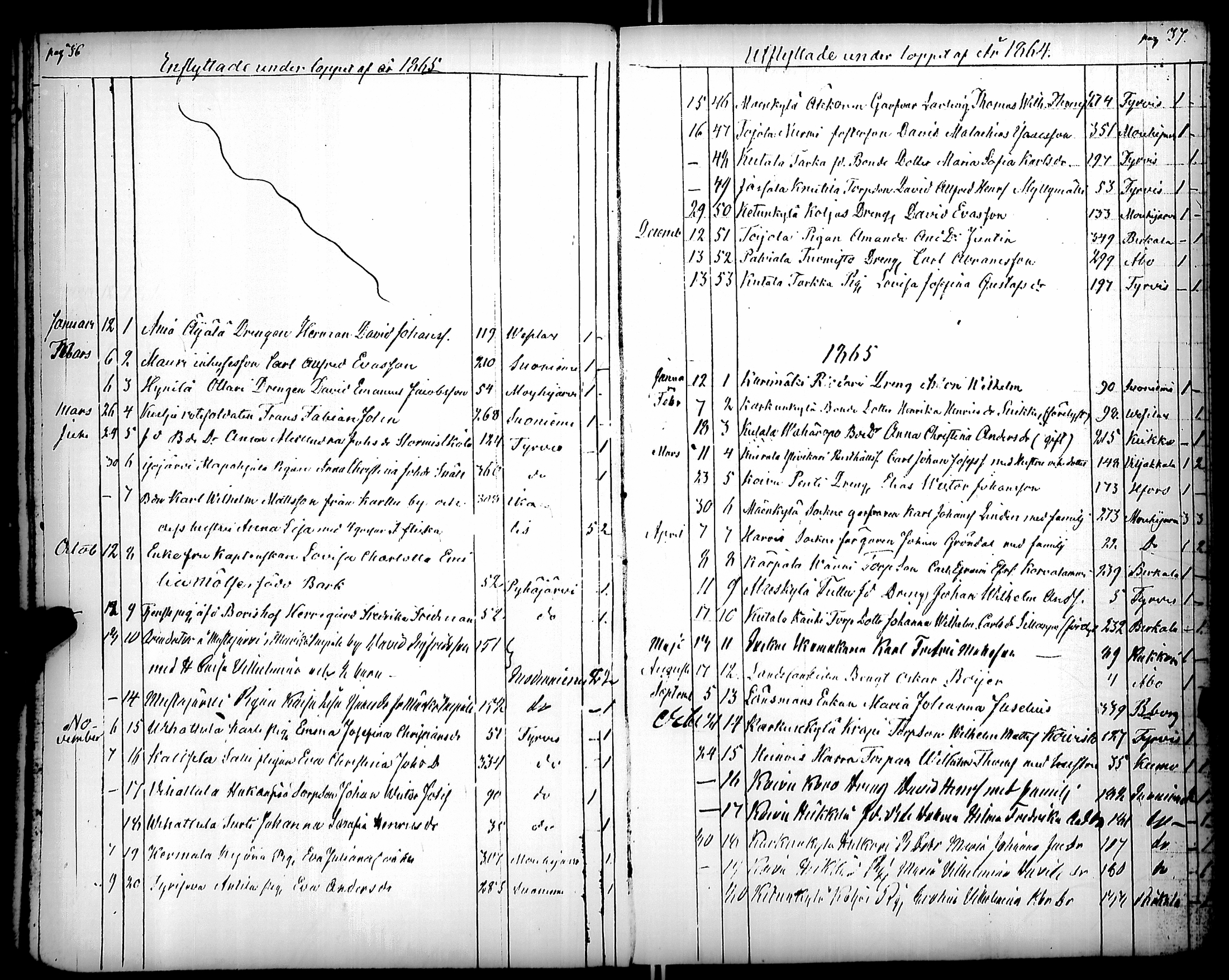 [ ../kirjat/Kirkonkirjat/karkku/muuttaneet_1855-1886_jk989/kuvat/27.jpg ]