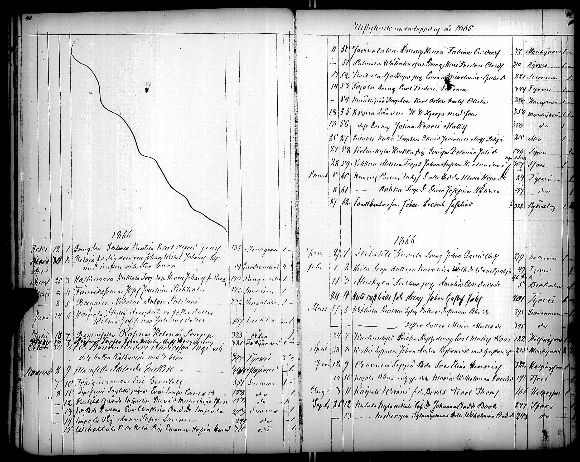 [ ../kirjat/Kirkonkirjat/karkku/muuttaneet_1855-1886_jk989/kuvat/29.jpg ]