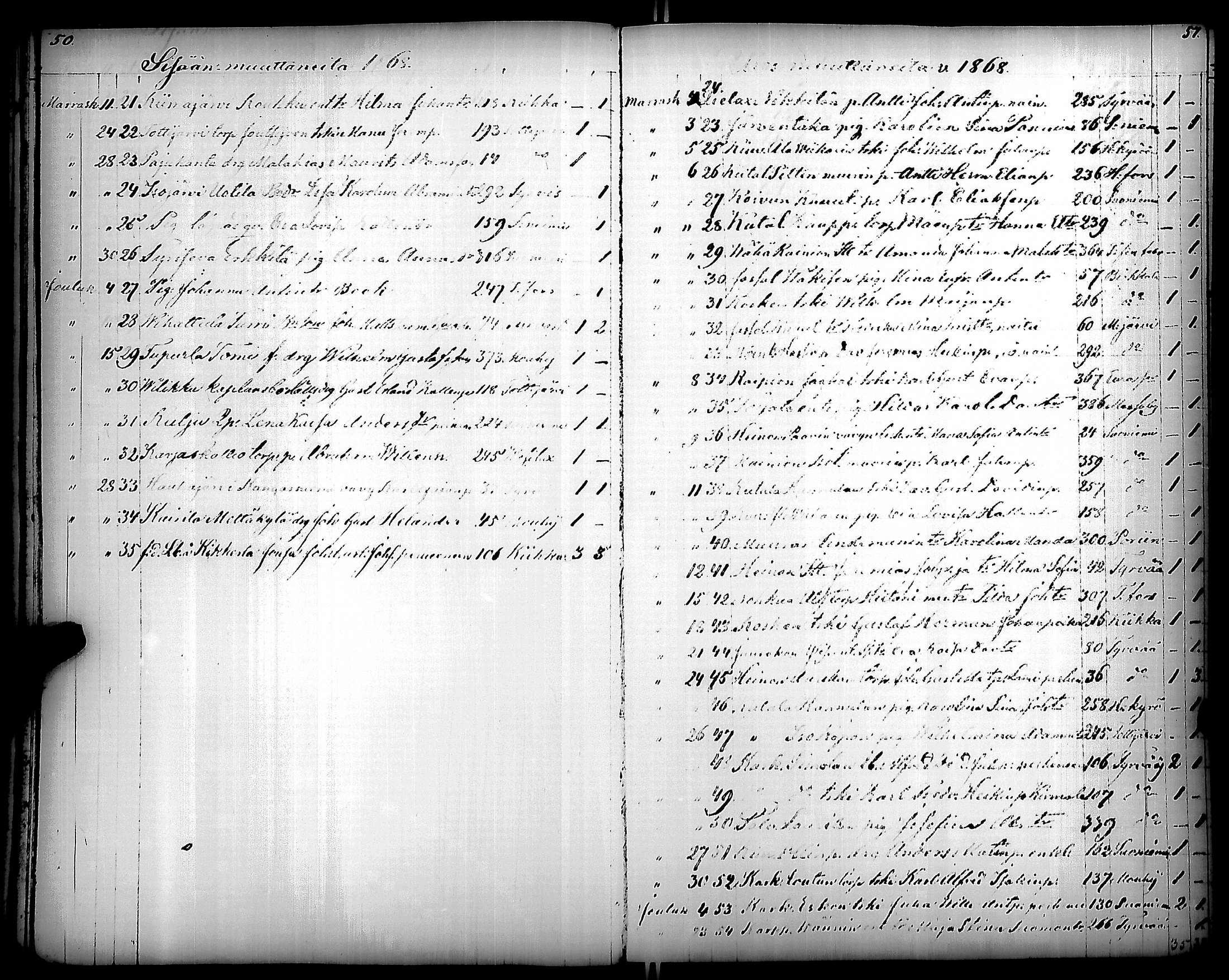 [ ../kirjat/Kirkonkirjat/karkku/muuttaneet_1855-1886_jk989/kuvat/34.jpg ]