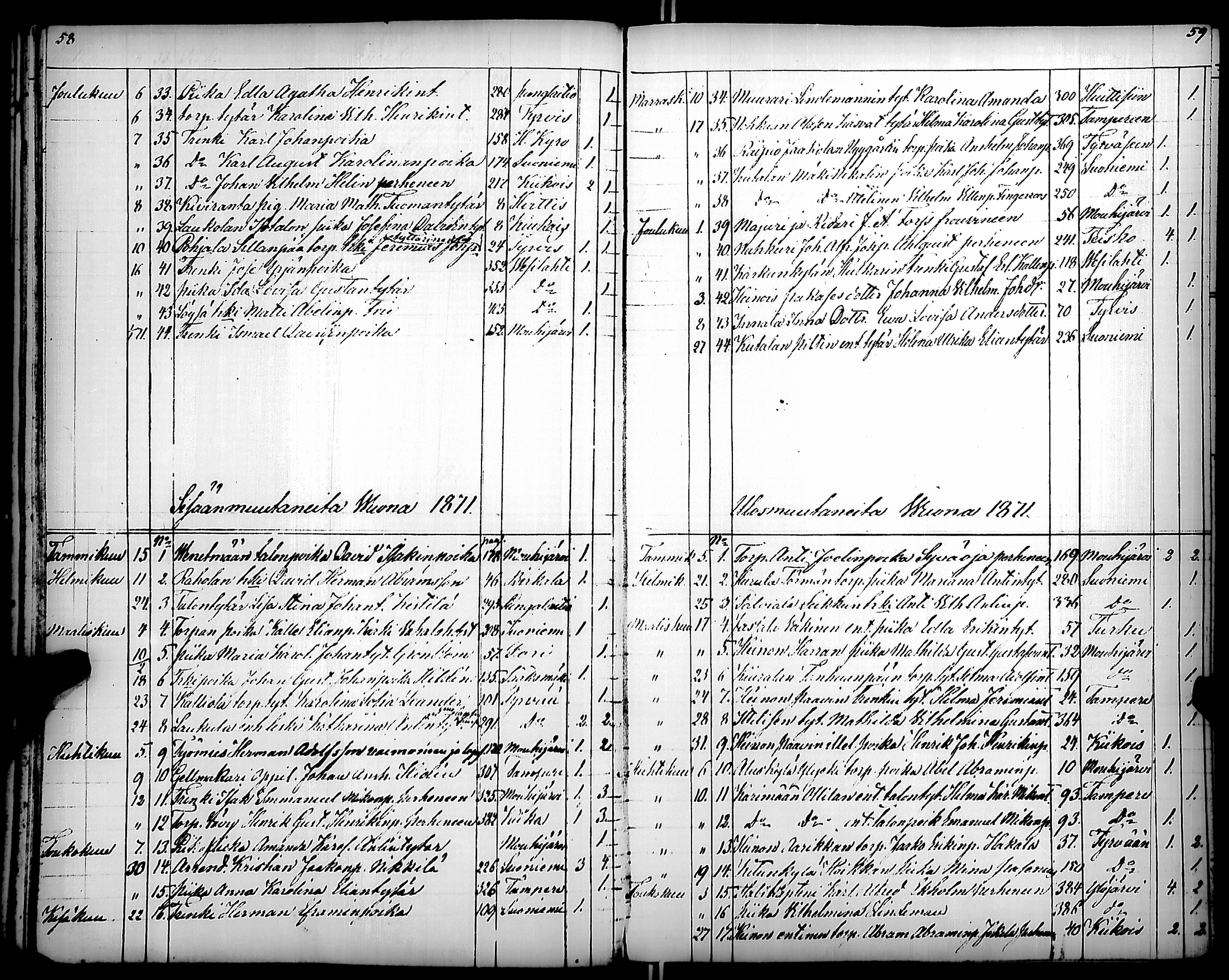 [ ../kirjat/Kirkonkirjat/karkku/muuttaneet_1855-1886_jk989/kuvat/38.jpg ]
