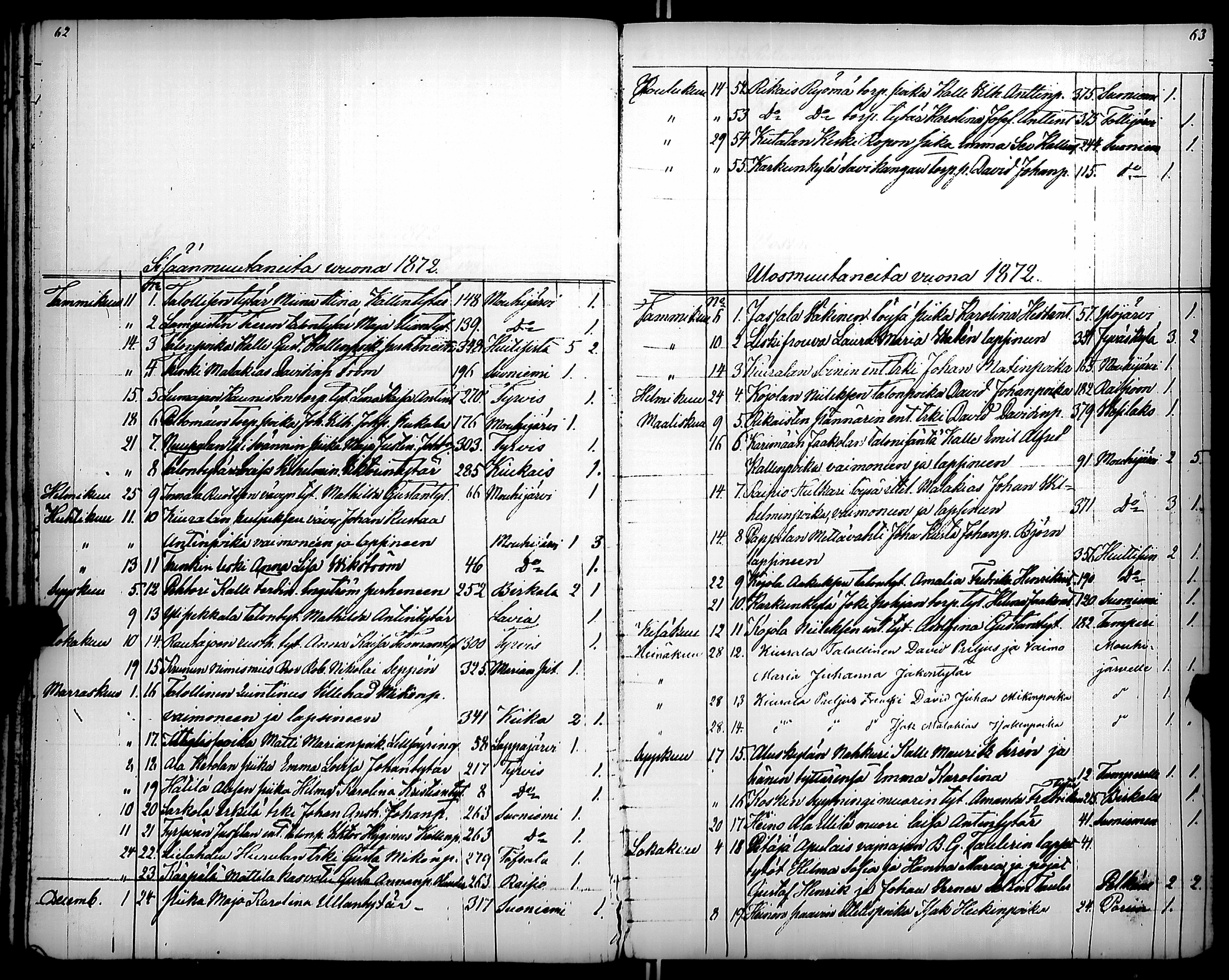 [ ../kirjat/Kirkonkirjat/karkku/muuttaneet_1855-1886_jk989/kuvat/40.jpg ]