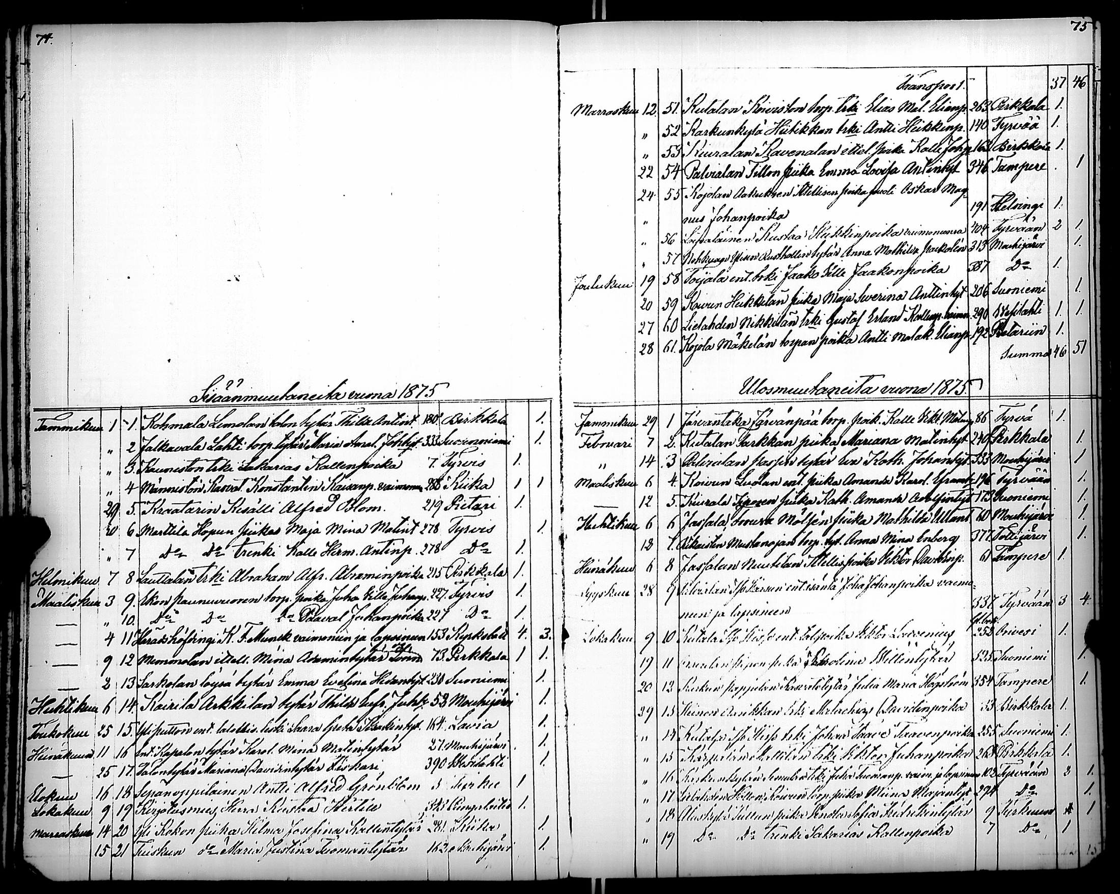 [ ../kirjat/Kirkonkirjat/karkku/muuttaneet_1855-1886_jk989/kuvat/46.jpg ]