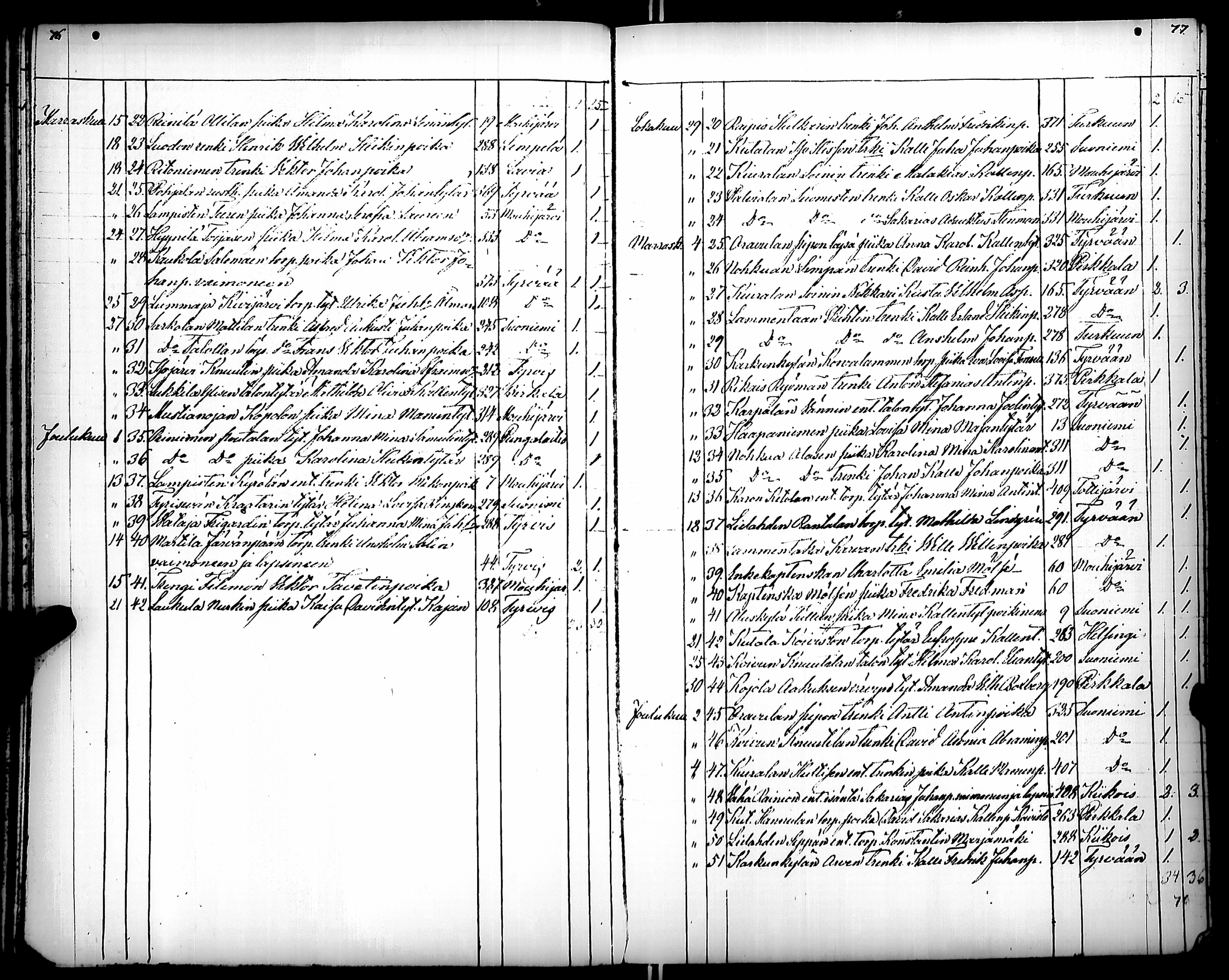 [ ../kirjat/Kirkonkirjat/karkku/muuttaneet_1855-1886_jk989/kuvat/47.jpg ]