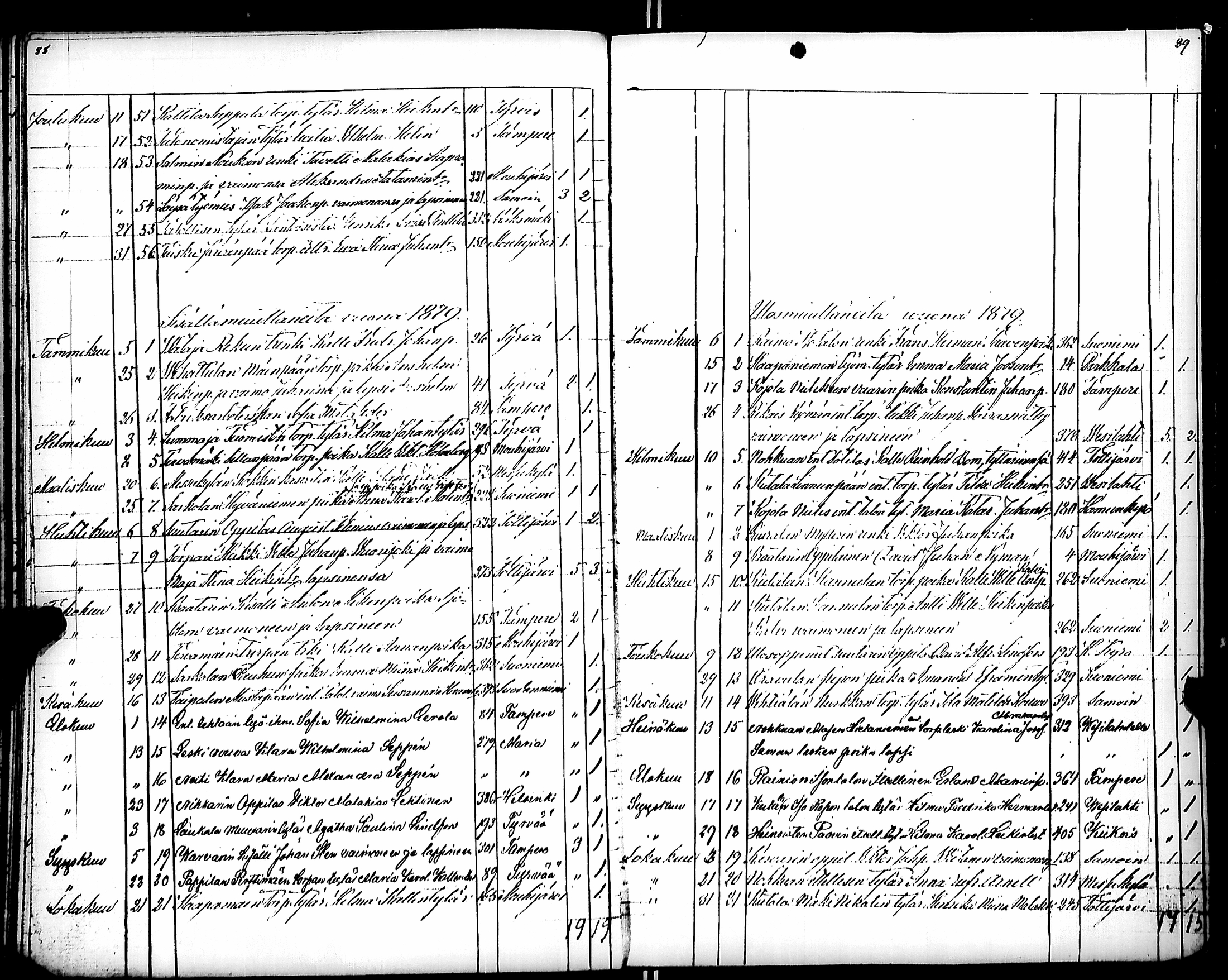 [ ../kirjat/Kirkonkirjat/karkku/muuttaneet_1855-1886_jk989/kuvat/53.jpg ]