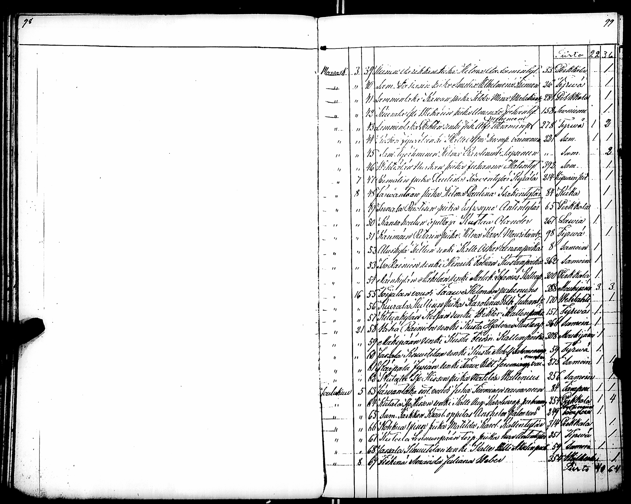 [ ../kirjat/Kirkonkirjat/karkku/muuttaneet_1855-1886_jk989/kuvat/58.jpg ]