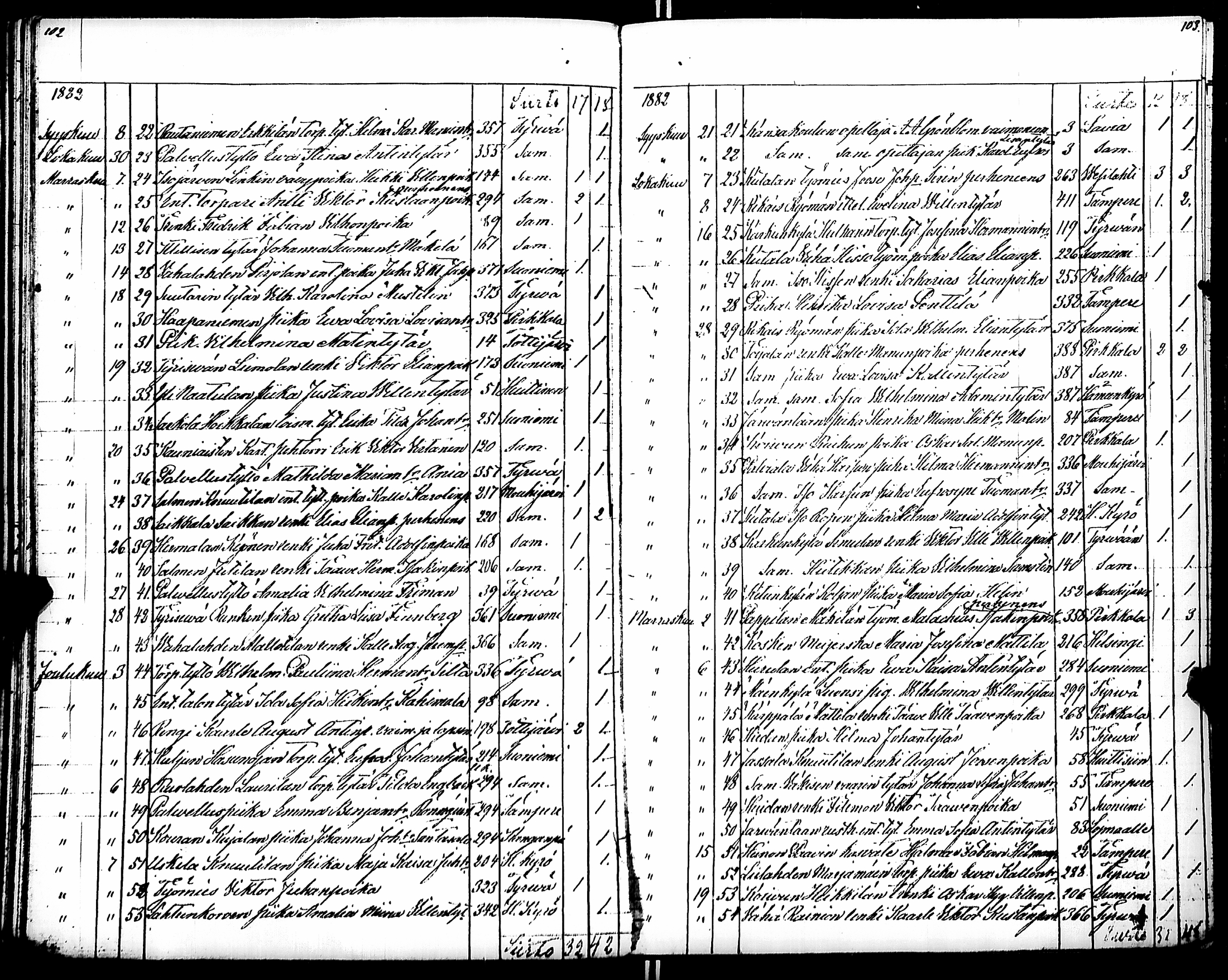 [ ../kirjat/Kirkonkirjat/karkku/muuttaneet_1855-1886_jk989/kuvat/60.jpg ]