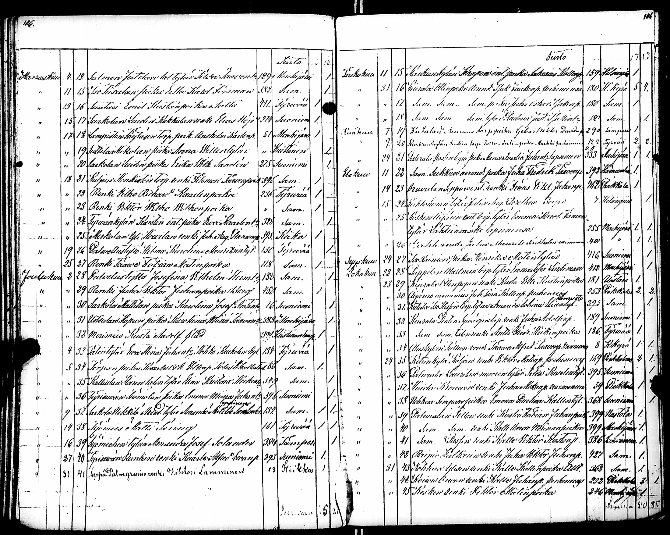[ ../kirjat/Kirkonkirjat/karkku/muuttaneet_1855-1886_jk989/kuvat/62.jpg ]