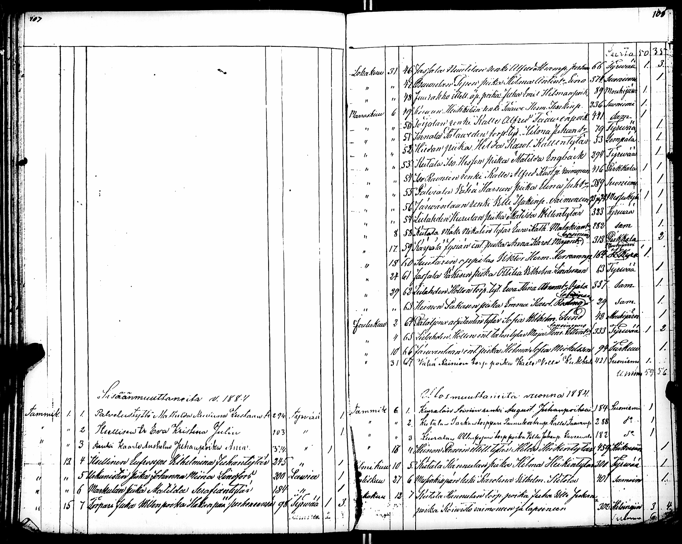 [ ../kirjat/Kirkonkirjat/karkku/muuttaneet_1855-1886_jk989/kuvat/63.jpg ]