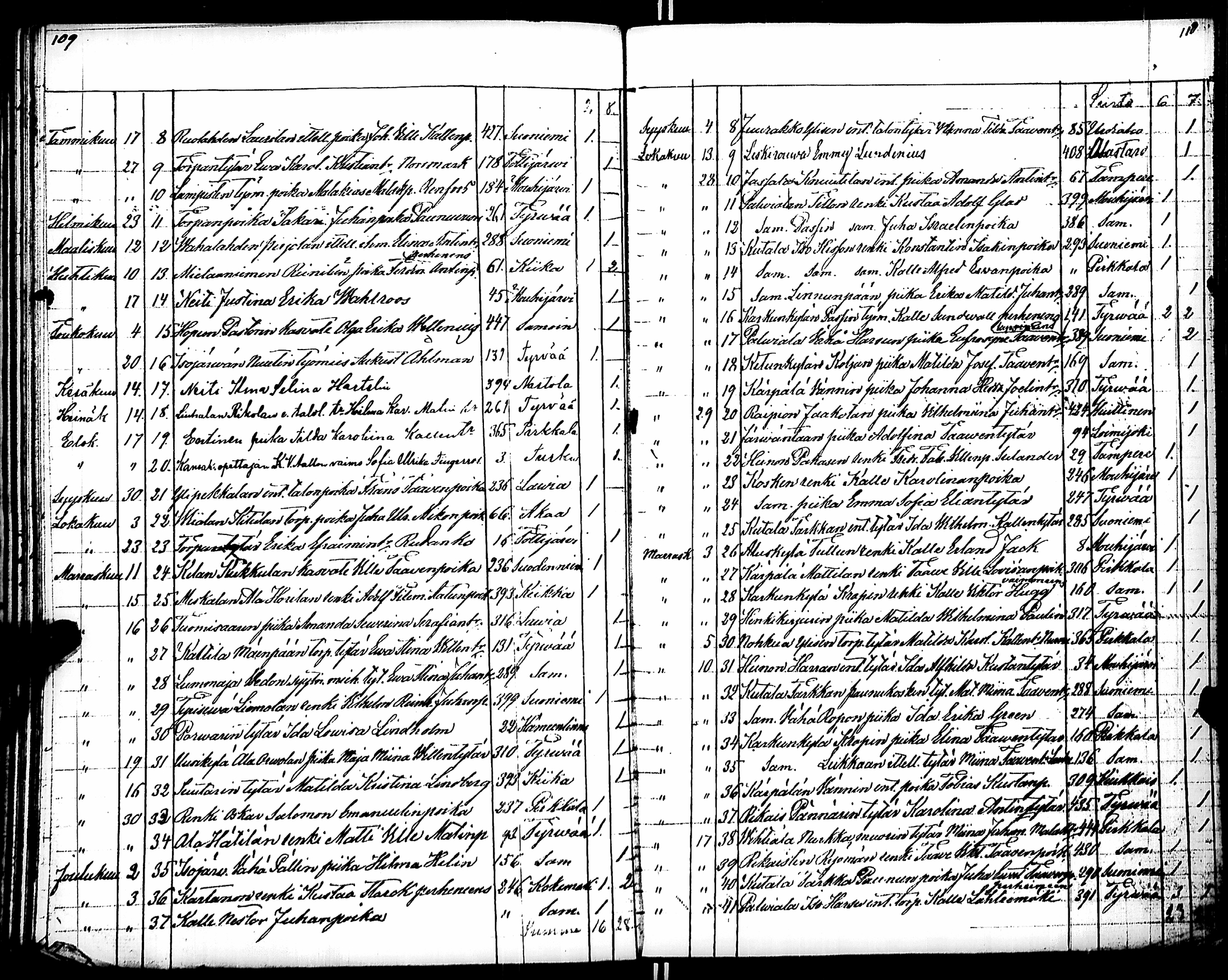 [ ../kirjat/Kirkonkirjat/karkku/muuttaneet_1855-1886_jk989/kuvat/64.jpg ]