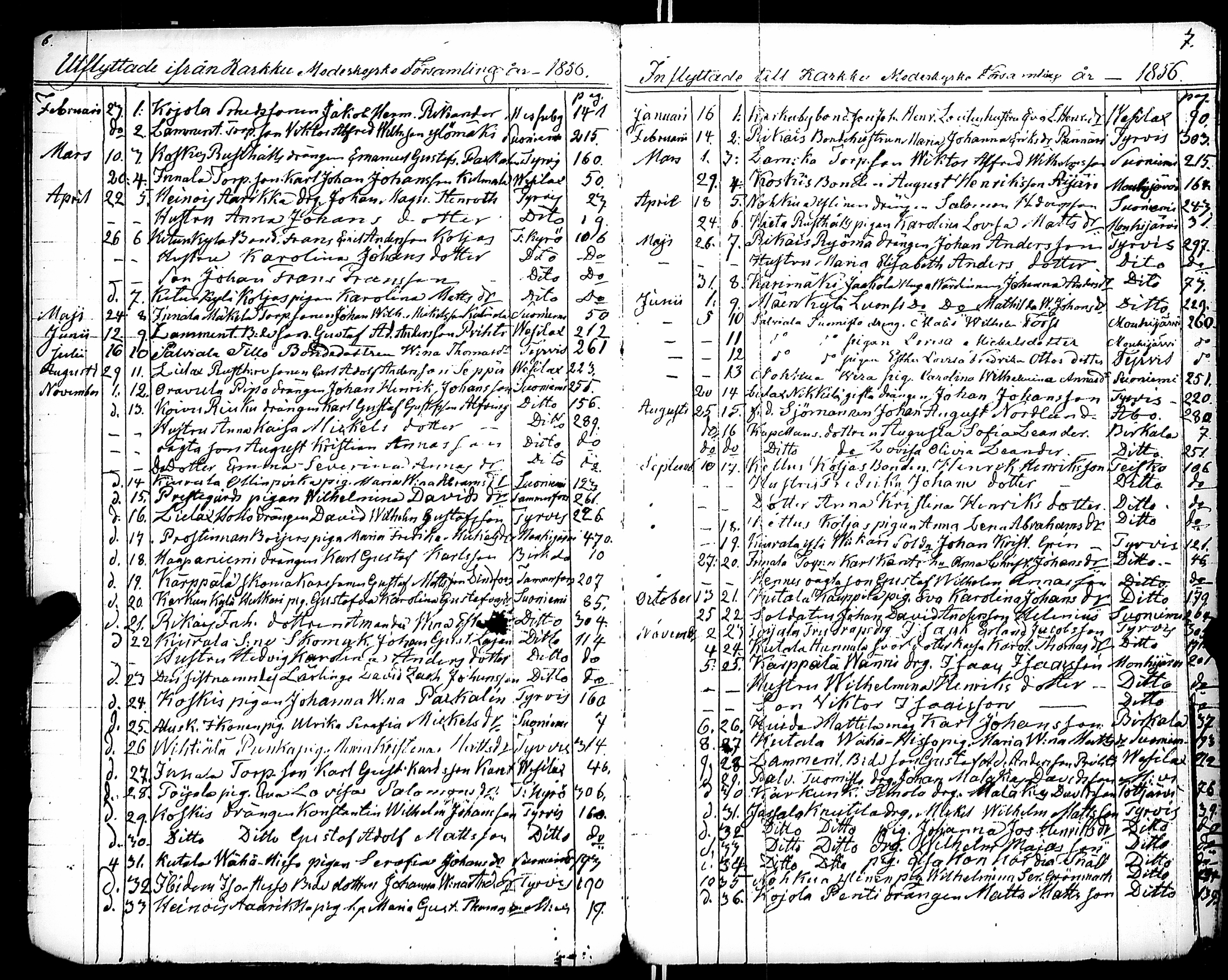 [ ../kirjat/Kirkonkirjat/karkku/muuttaneet_1855-1886_jk989/kuvat/8.jpg ]
