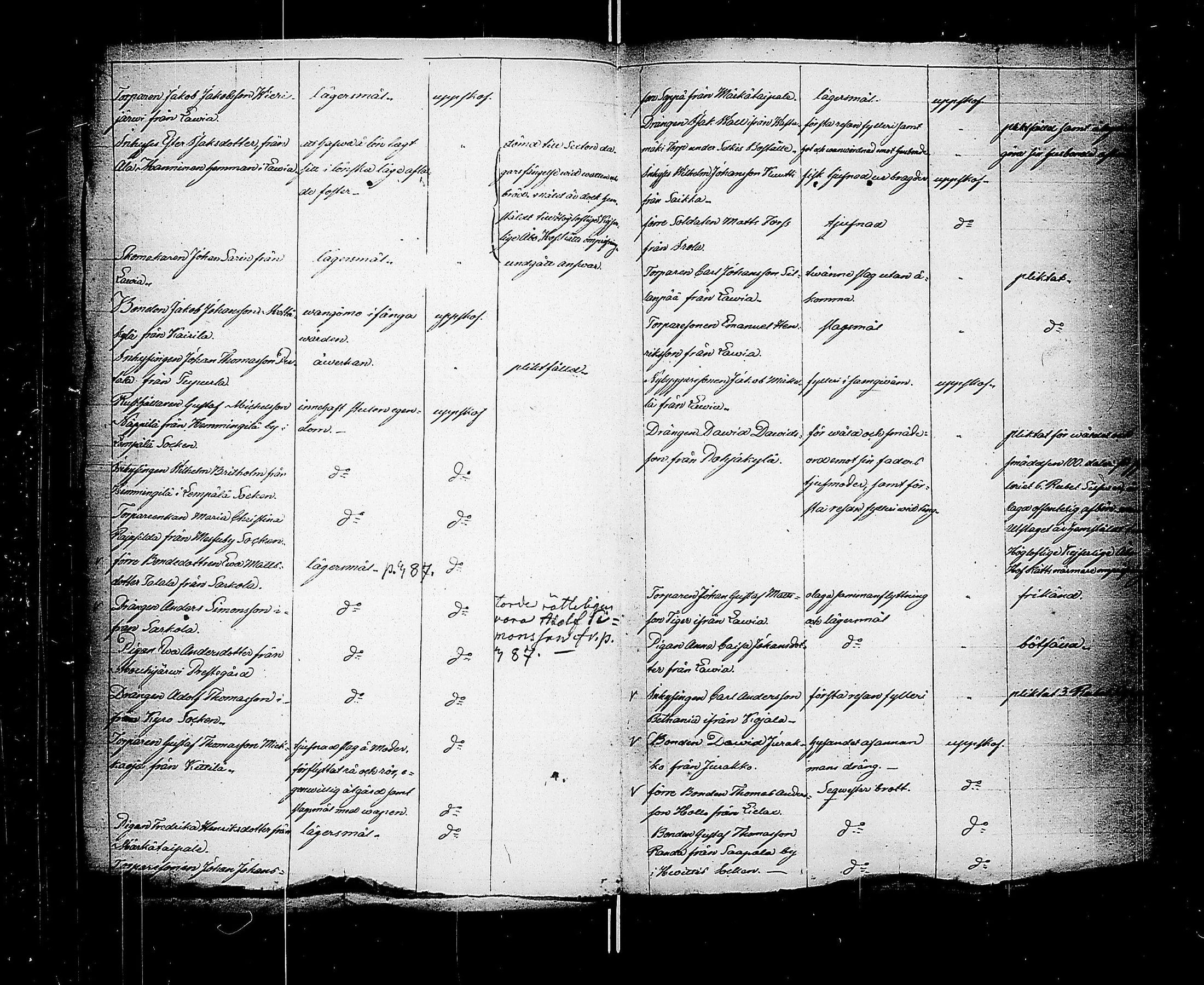 [ ../kirjat/Kirkonkirjat/karkku/rikosluettelo_1846-1885_jk993/kuvat/185.jpg ]
