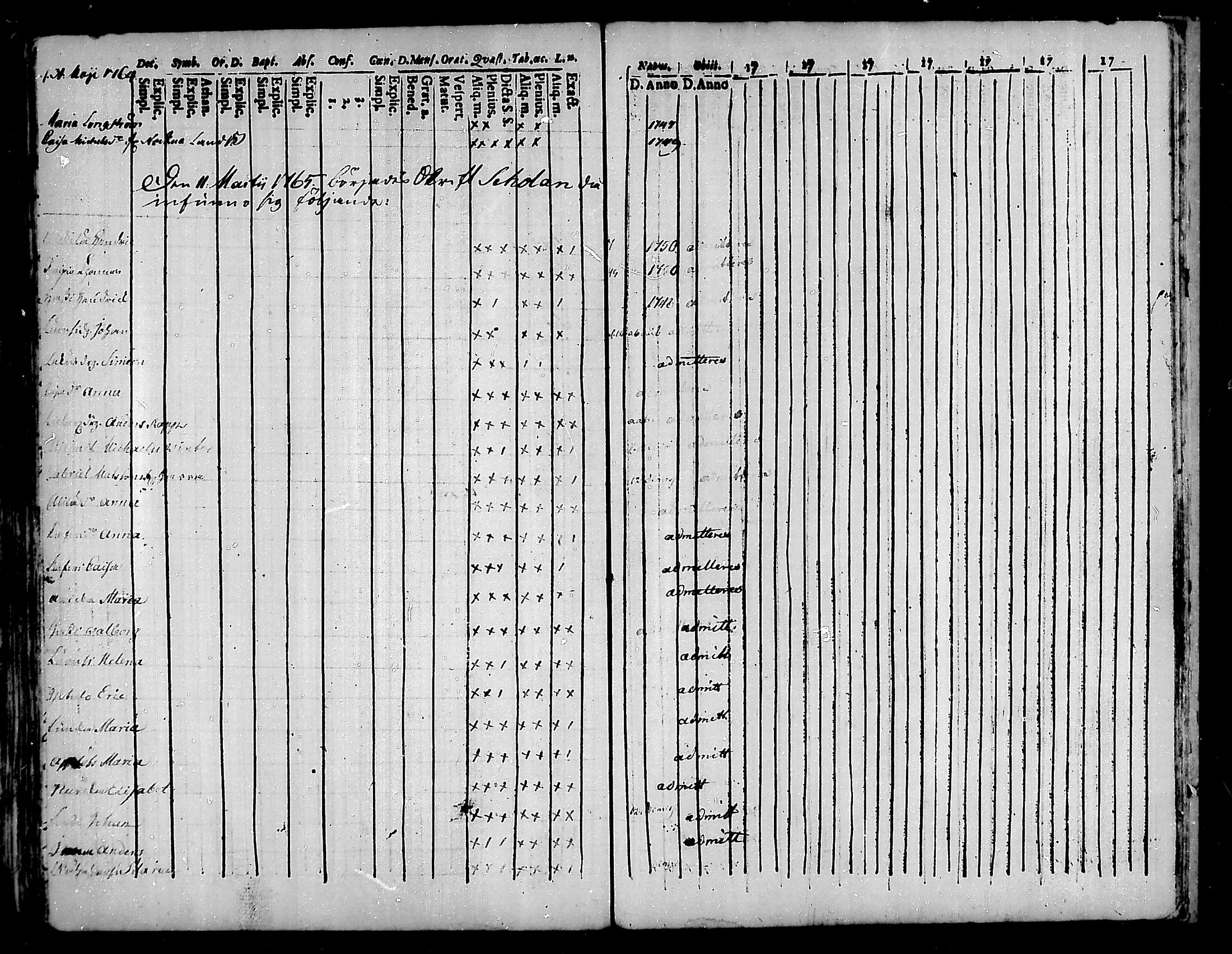 [ ../kirjat/Kirkonkirjat/karkku/rippikirja_1752-1758_mko1-5/kuvat/128.jpg ]