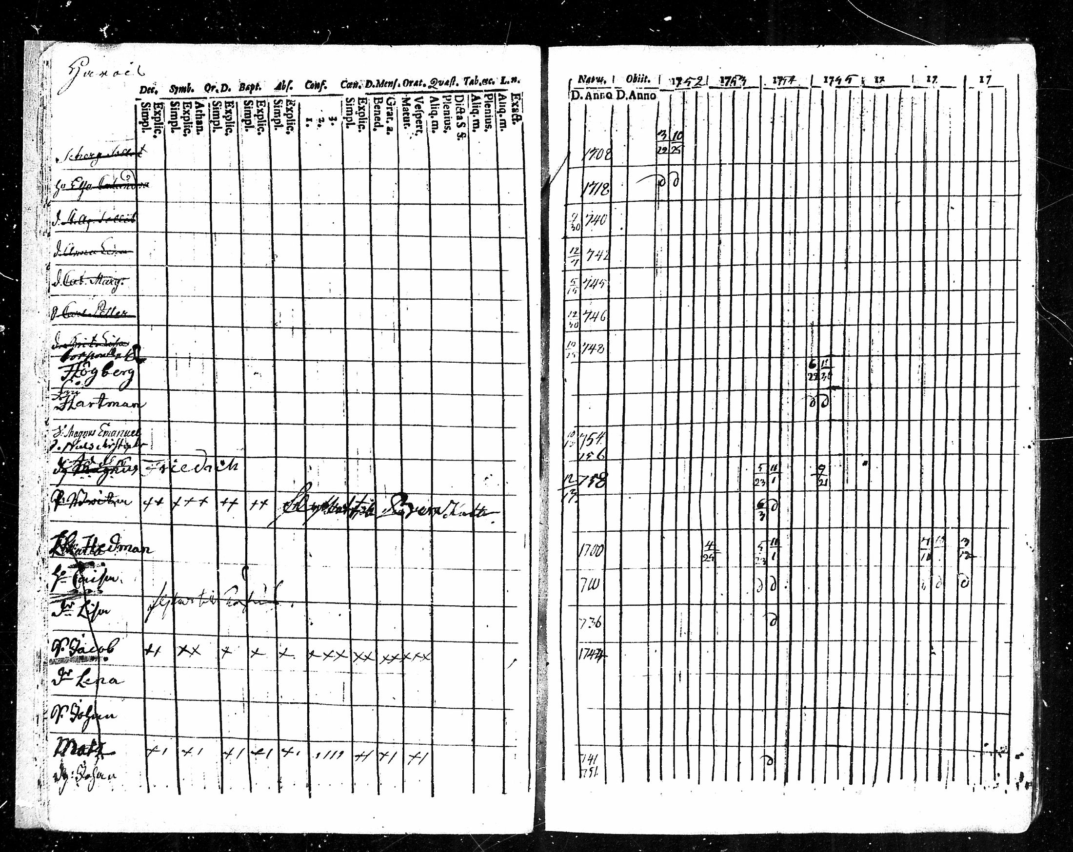 [ ../kirjat/Kirkonkirjat/karkku/rippikirja_1752-1758_mko1-5/kuvat/13.jpg ]