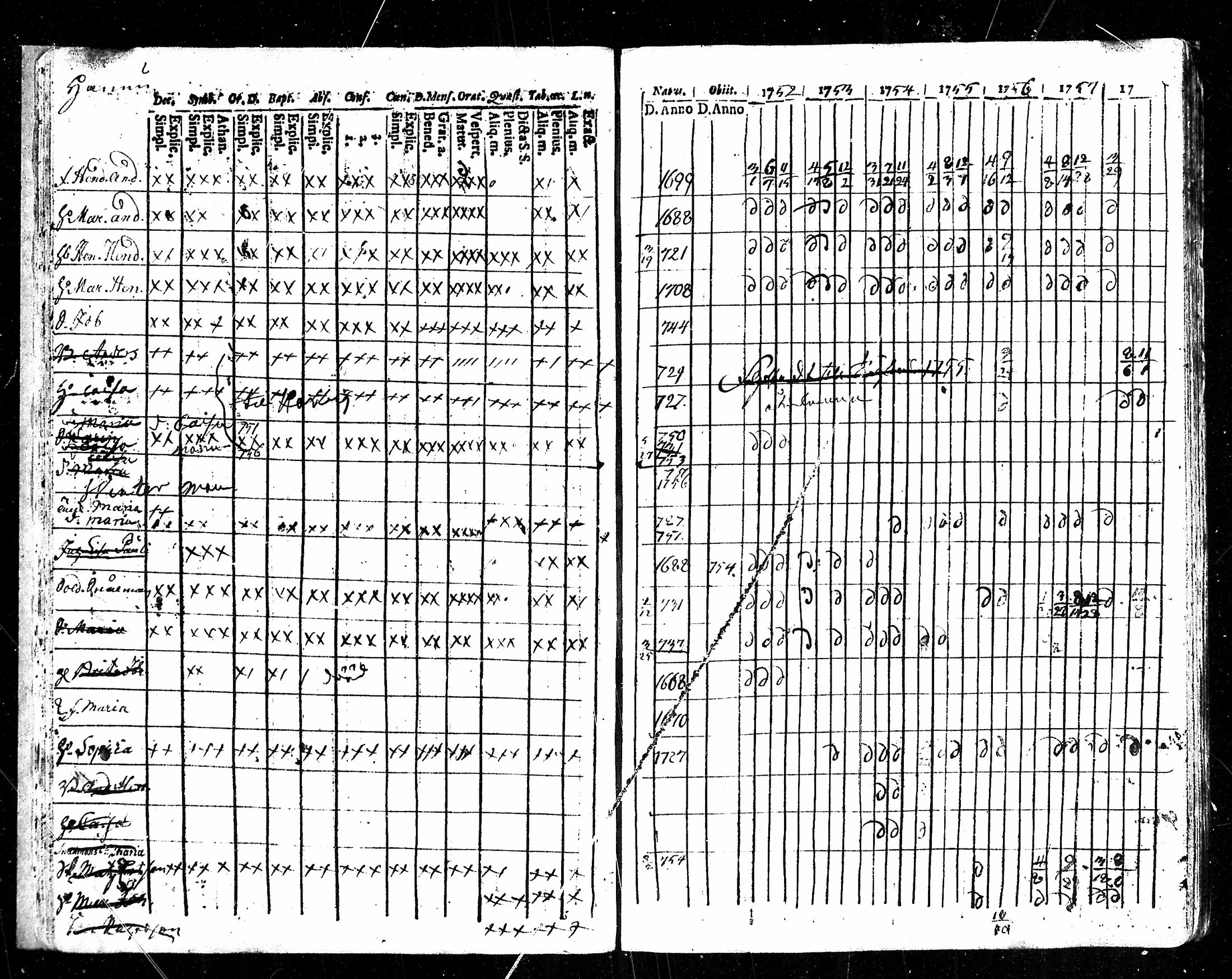 [ ../kirjat/Kirkonkirjat/karkku/rippikirja_1752-1758_mko1-5/kuvat/17.jpg ]