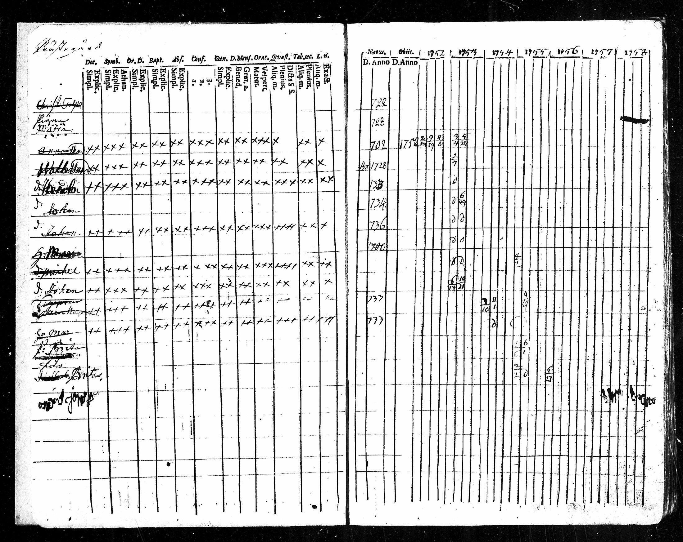 [ ../kirjat/Kirkonkirjat/karkku/rippikirja_1752-1758_mko1-5/kuvat/2.jpg ]