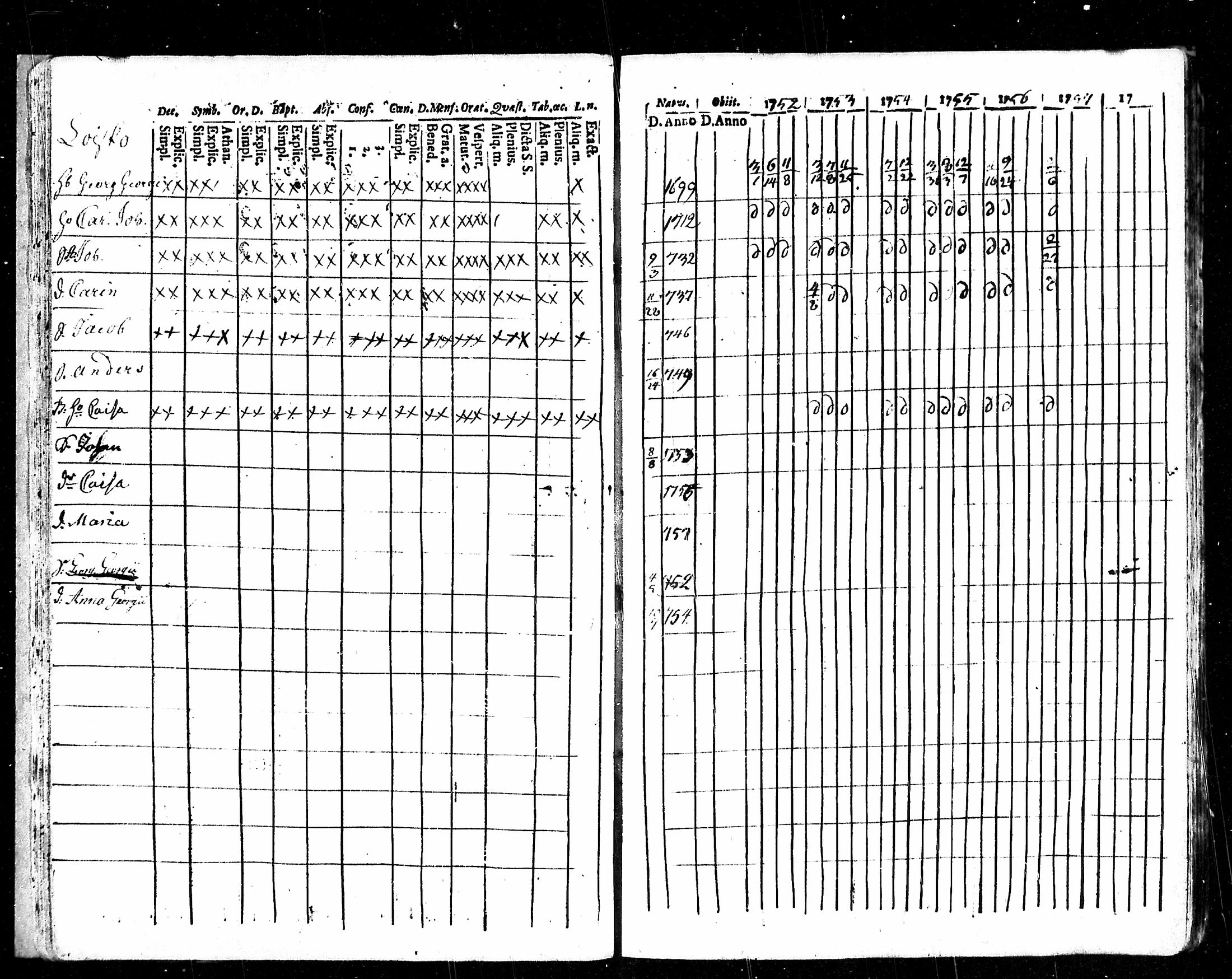 [ ../kirjat/Kirkonkirjat/karkku/rippikirja_1752-1758_mko1-5/kuvat/22.jpg ]