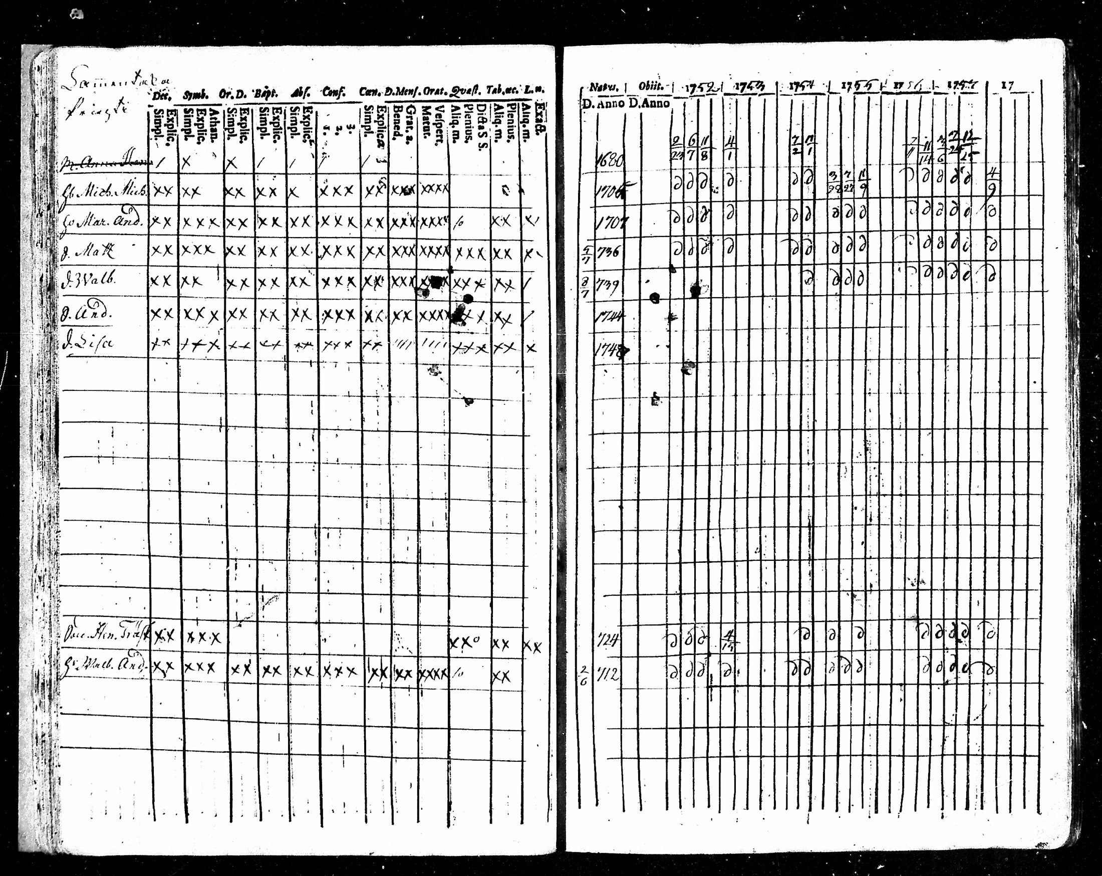 [ ../kirjat/Kirkonkirjat/karkku/rippikirja_1752-1758_mko1-5/kuvat/26.jpg ]