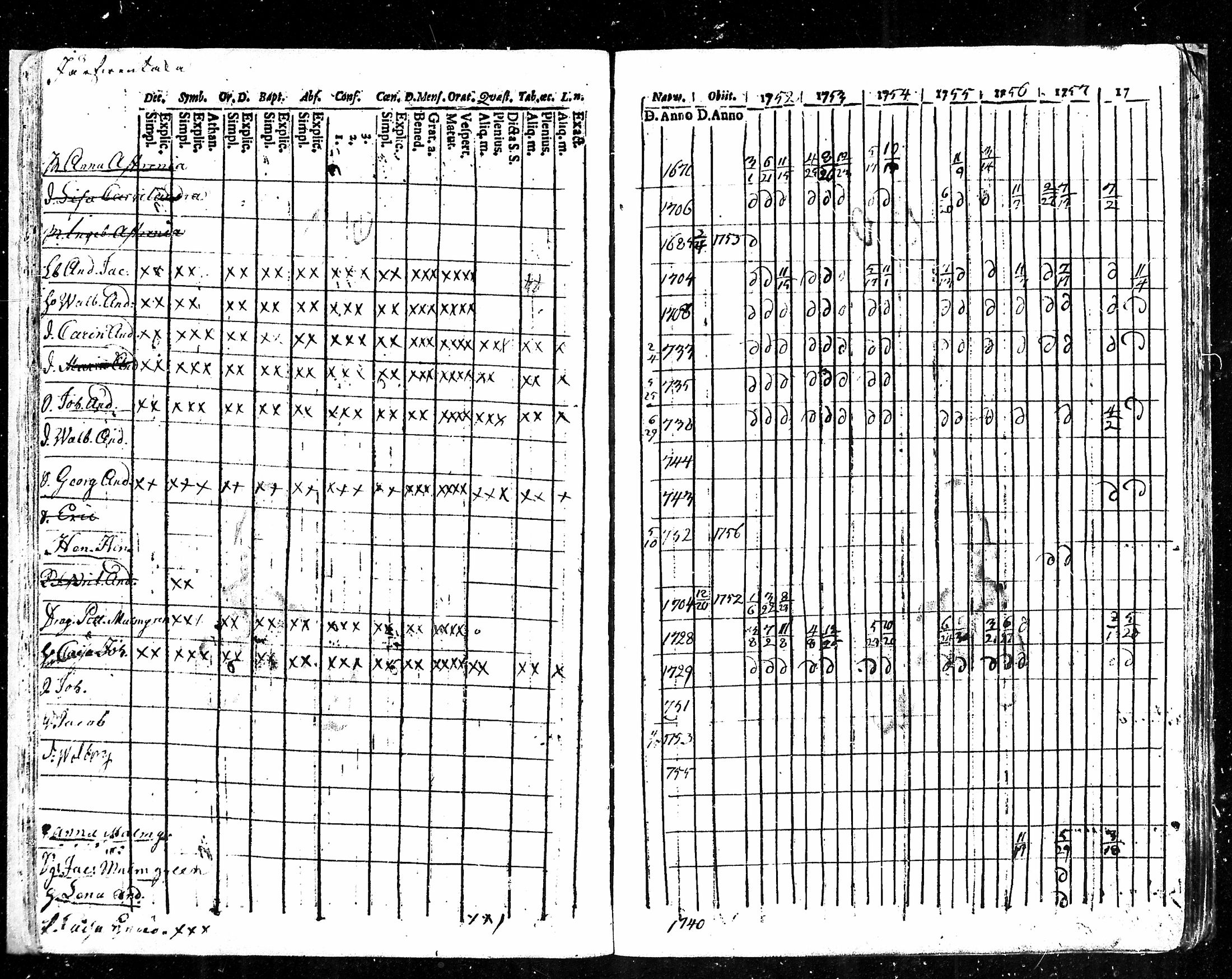 [ ../kirjat/Kirkonkirjat/karkku/rippikirja_1752-1758_mko1-5/kuvat/30.jpg ]