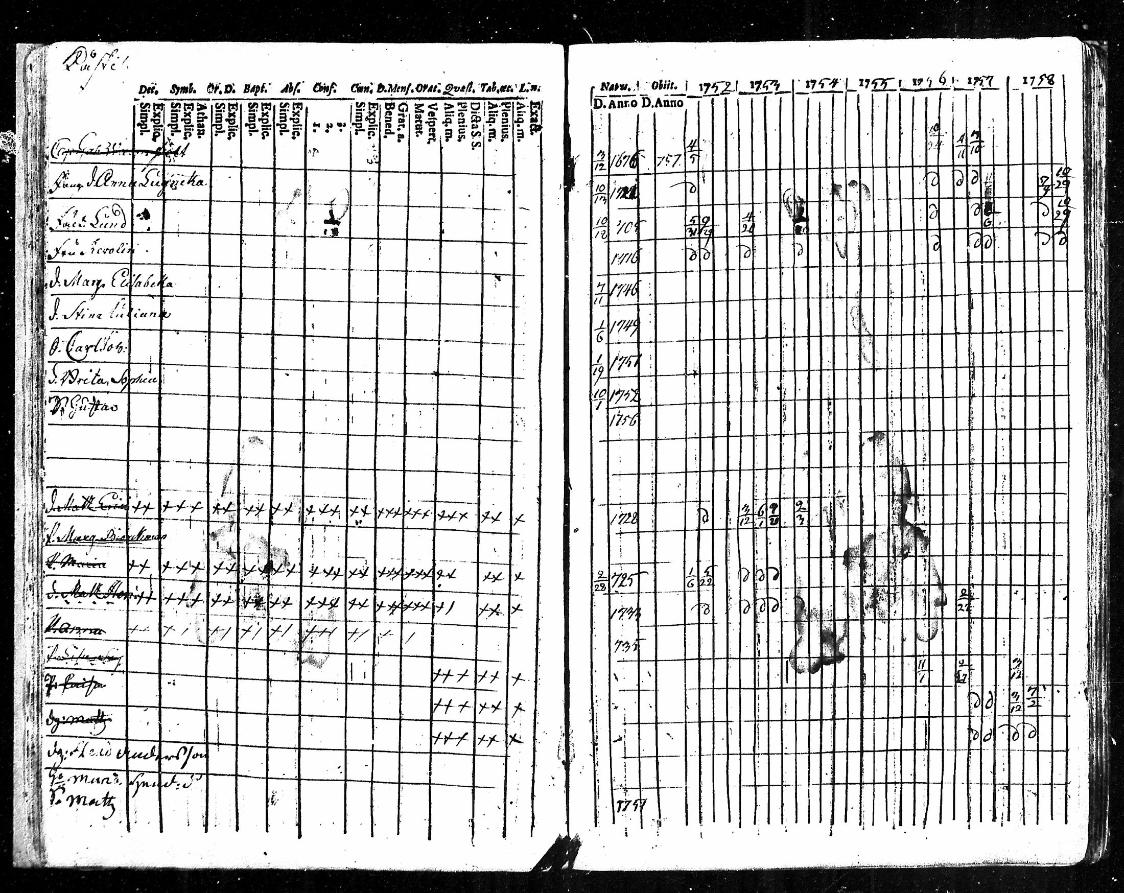 [ ../kirjat/Kirkonkirjat/karkku/rippikirja_1752-1758_mko1-5/kuvat/31.jpg ]