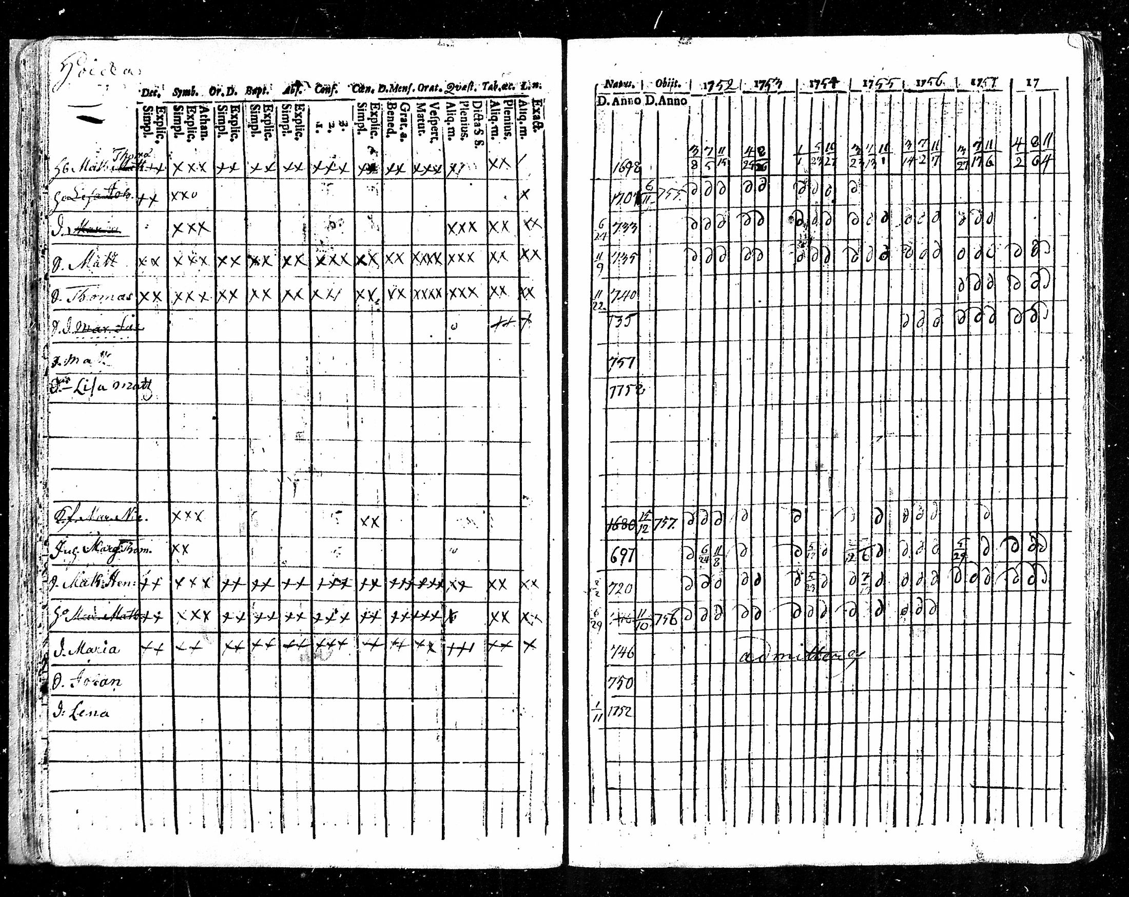 [ ../kirjat/Kirkonkirjat/karkku/rippikirja_1752-1758_mko1-5/kuvat/35.jpg ]