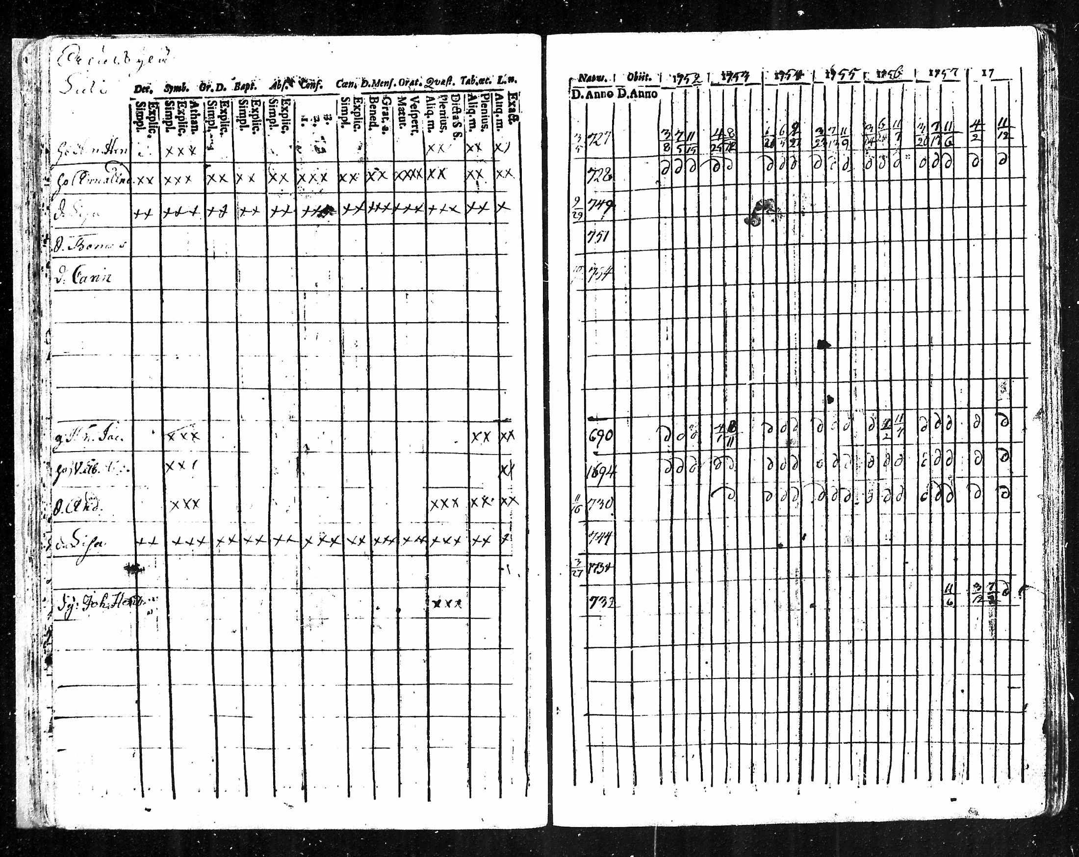 [ ../kirjat/Kirkonkirjat/karkku/rippikirja_1752-1758_mko1-5/kuvat/36.jpg ]