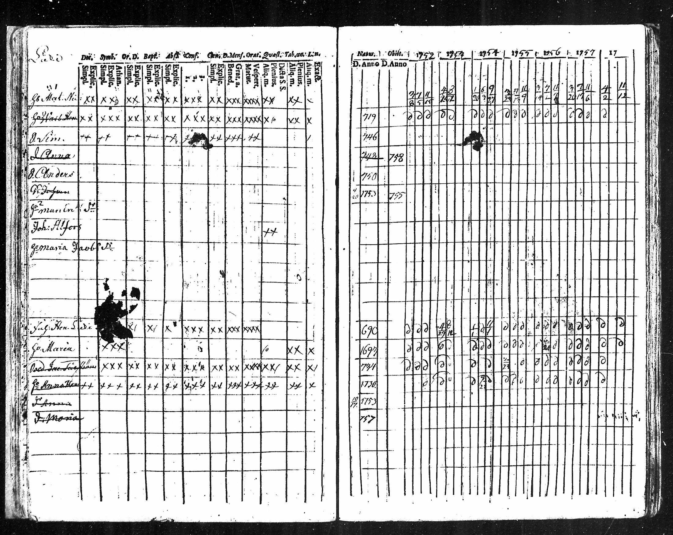 [ ../kirjat/Kirkonkirjat/karkku/rippikirja_1752-1758_mko1-5/kuvat/37.jpg ]