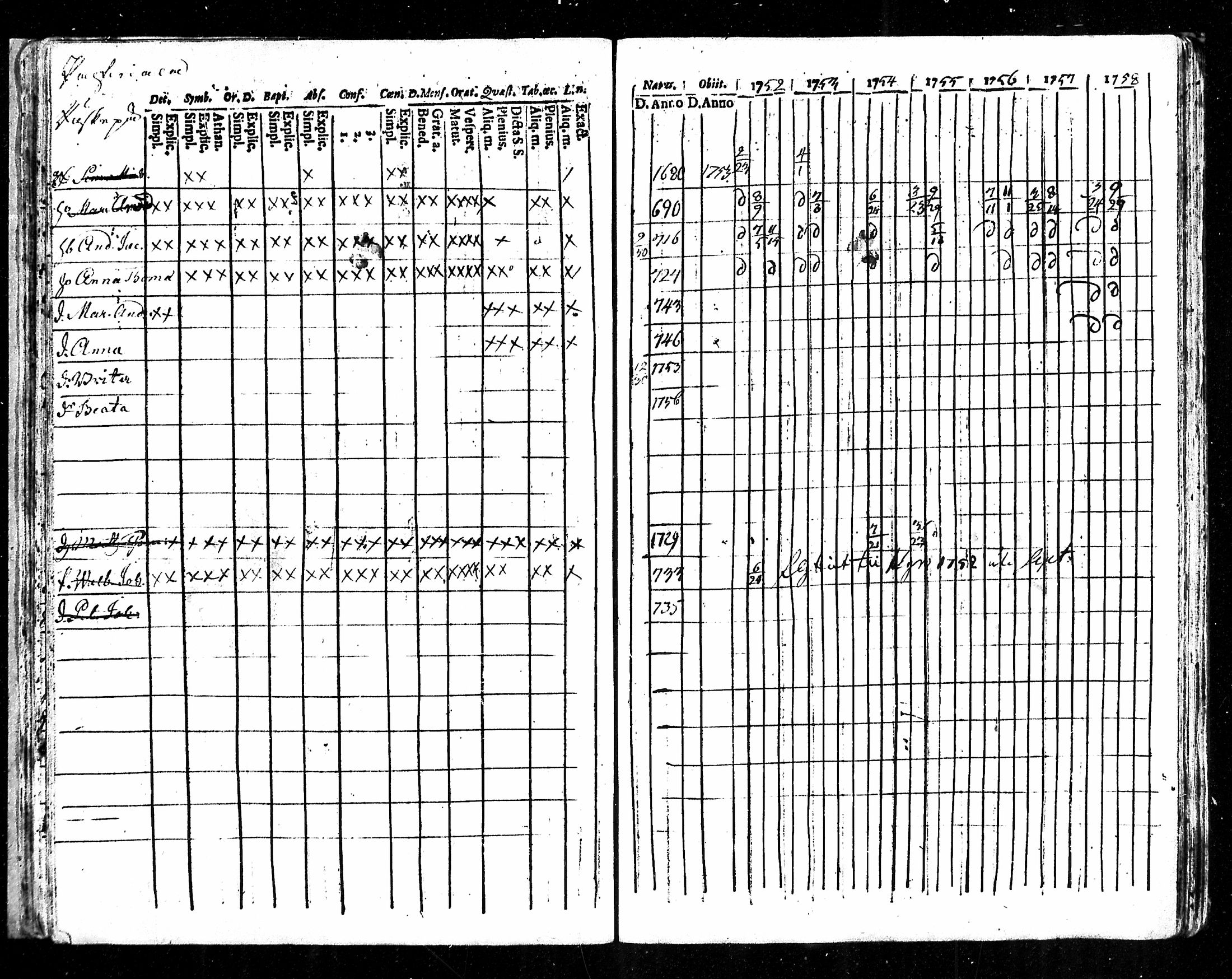 [ ../kirjat/Kirkonkirjat/karkku/rippikirja_1752-1758_mko1-5/kuvat/39.jpg ]