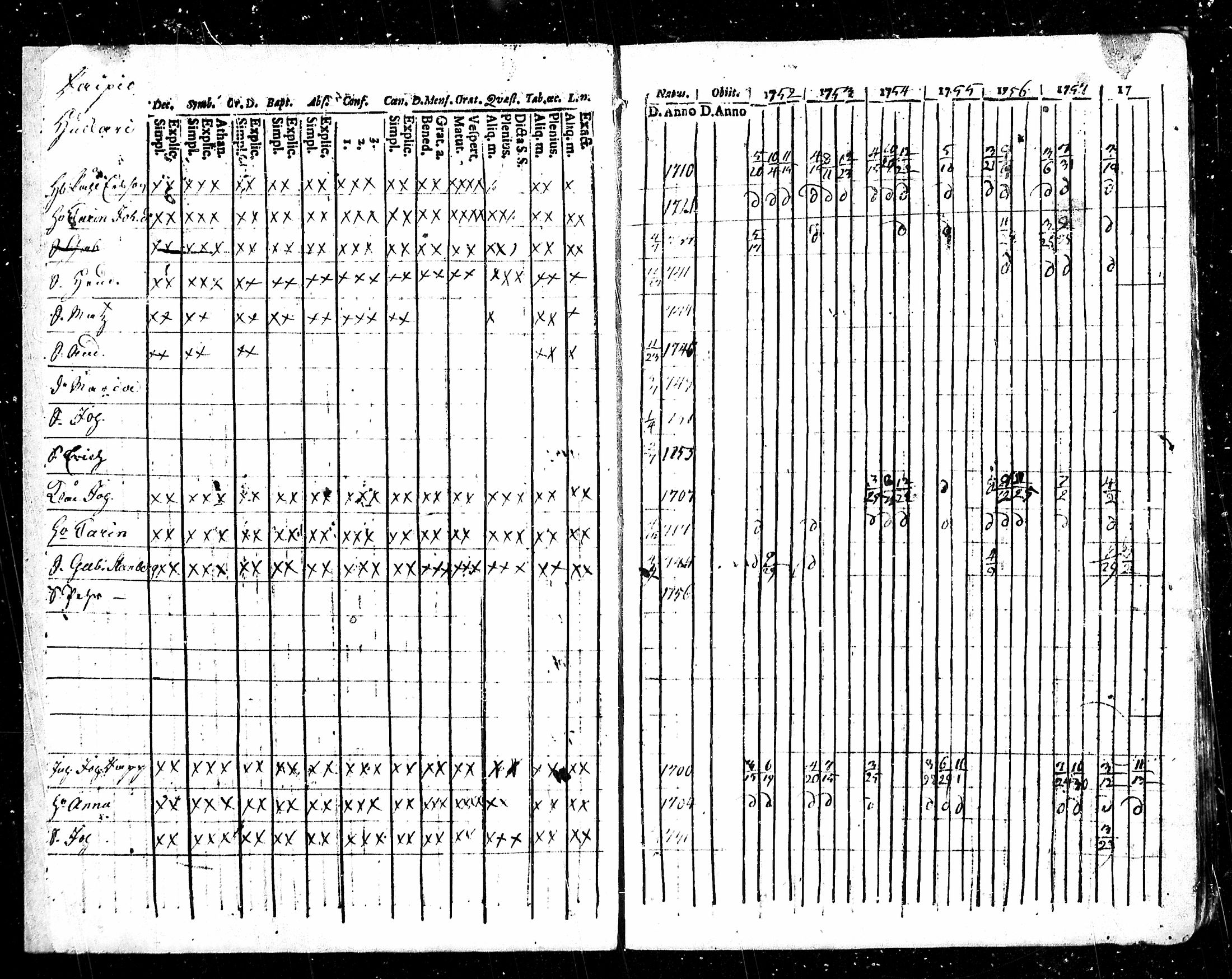 [ ../kirjat/Kirkonkirjat/karkku/rippikirja_1752-1758_mko1-5/kuvat/4.jpg ]