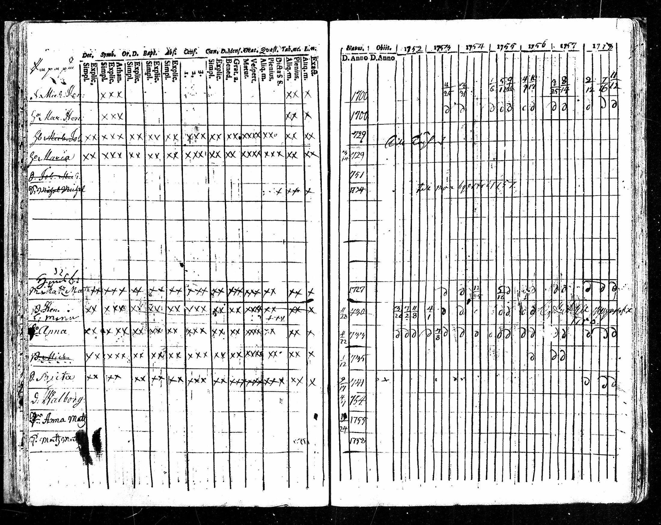 [ ../kirjat/Kirkonkirjat/karkku/rippikirja_1752-1758_mko1-5/kuvat/41.jpg ]