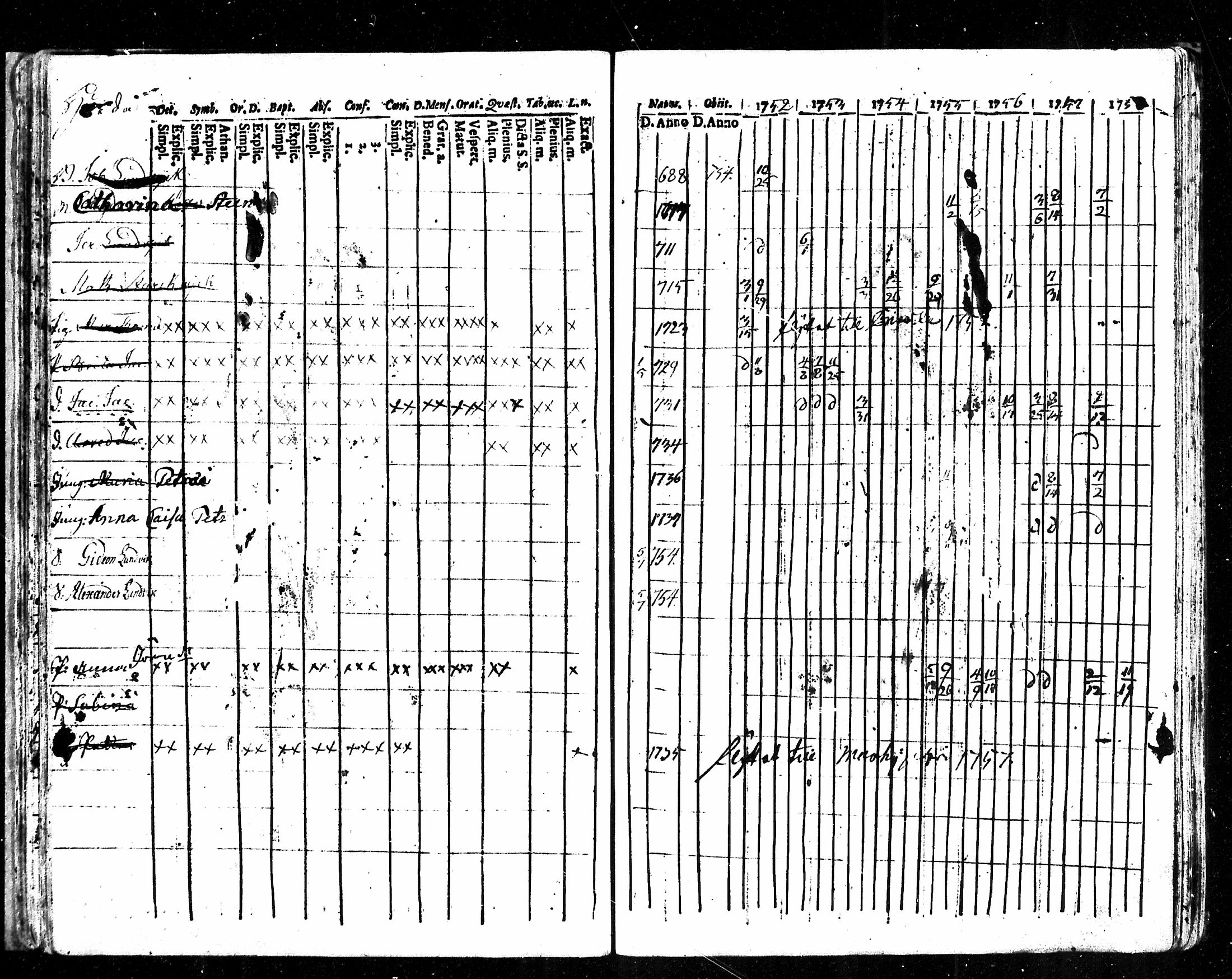 [ ../kirjat/Kirkonkirjat/karkku/rippikirja_1752-1758_mko1-5/kuvat/46.jpg ]