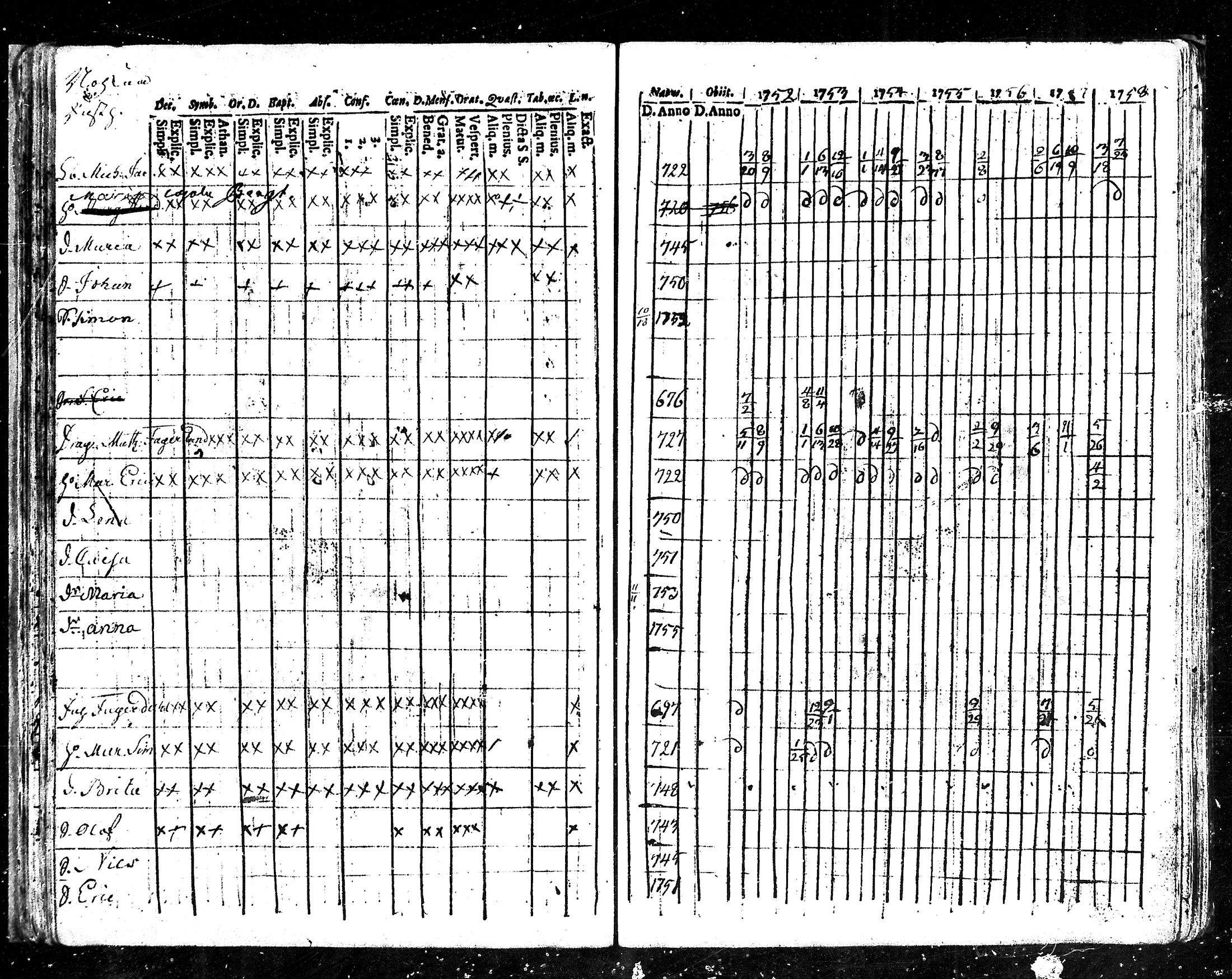 [ ../kirjat/Kirkonkirjat/karkku/rippikirja_1752-1758_mko1-5/kuvat/50.jpg ]