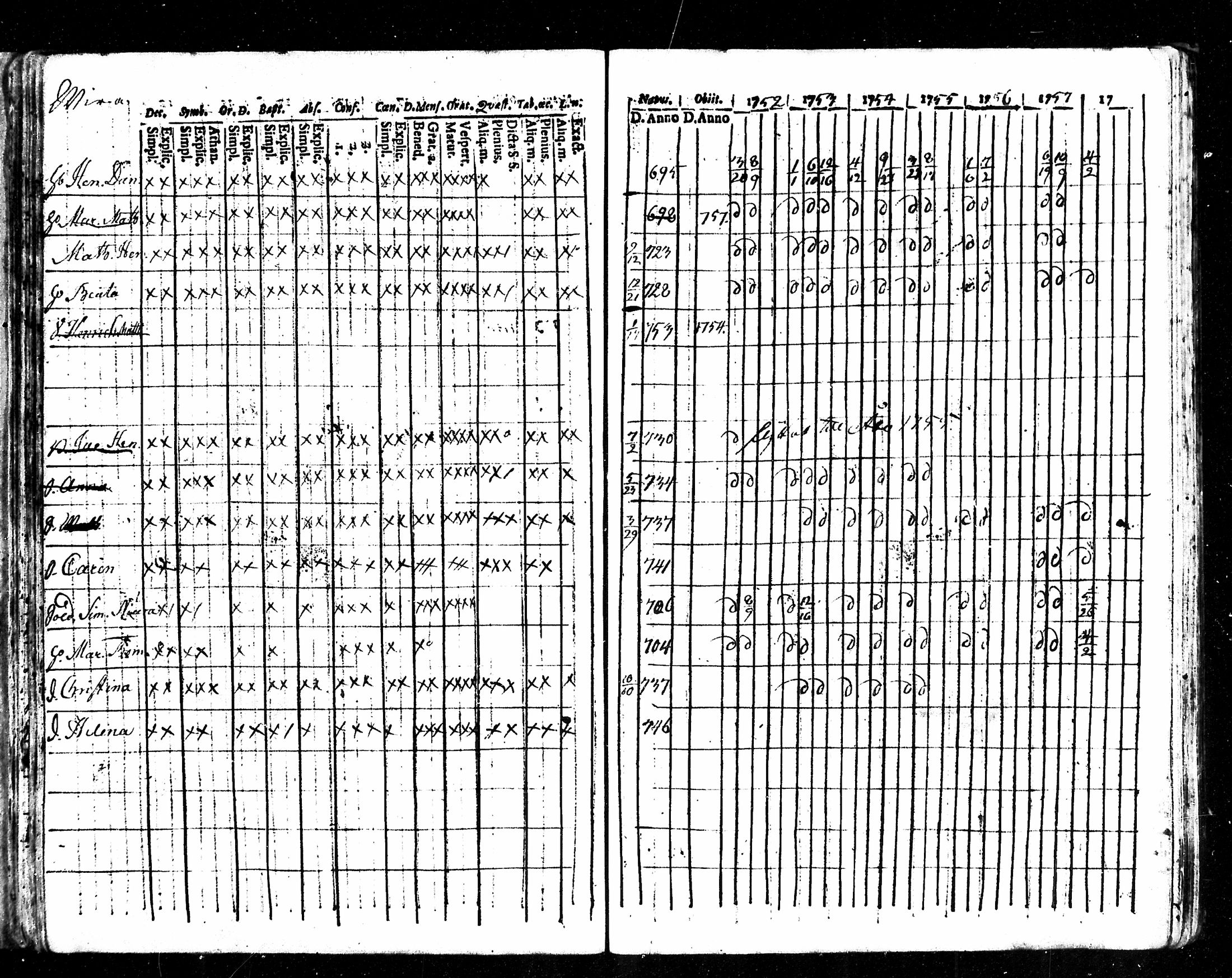 [ ../kirjat/Kirkonkirjat/karkku/rippikirja_1752-1758_mko1-5/kuvat/51.jpg ]