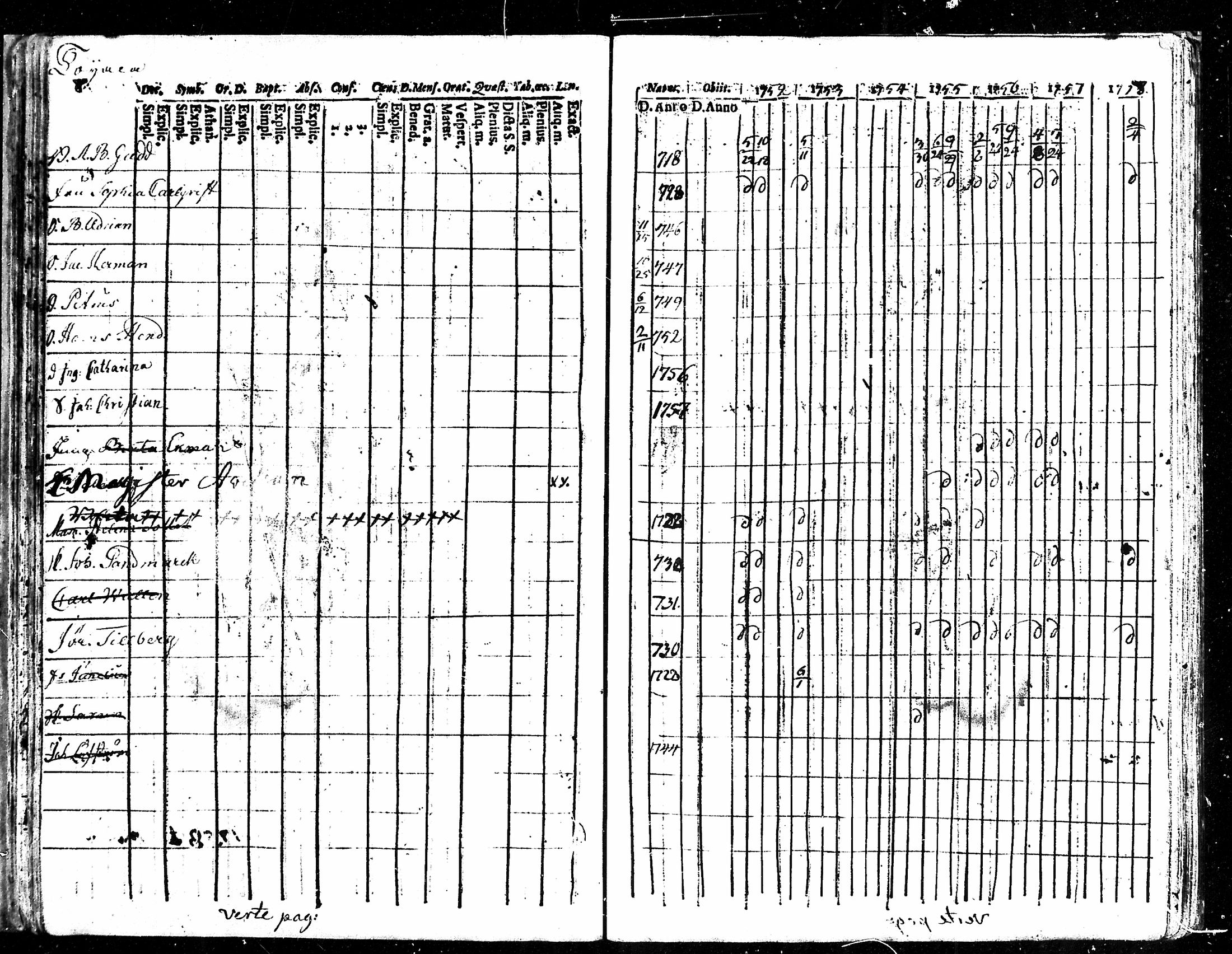 [ ../kirjat/Kirkonkirjat/karkku/rippikirja_1752-1758_mko1-5/kuvat/53.jpg ]