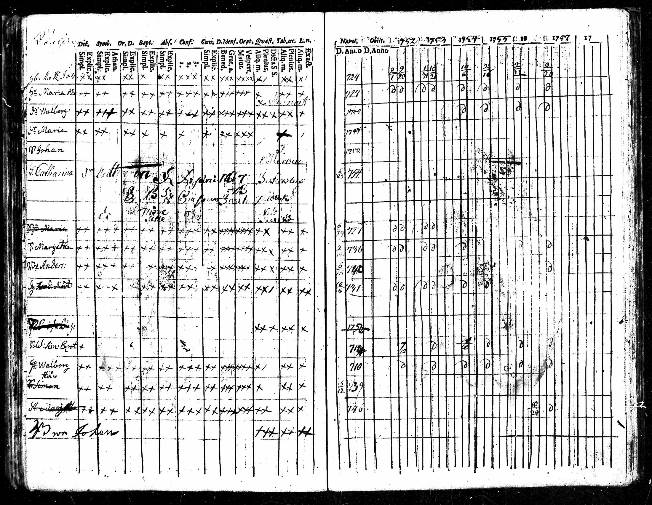 [ ../kirjat/Kirkonkirjat/karkku/rippikirja_1752-1758_mko1-5/kuvat/63.jpg ]