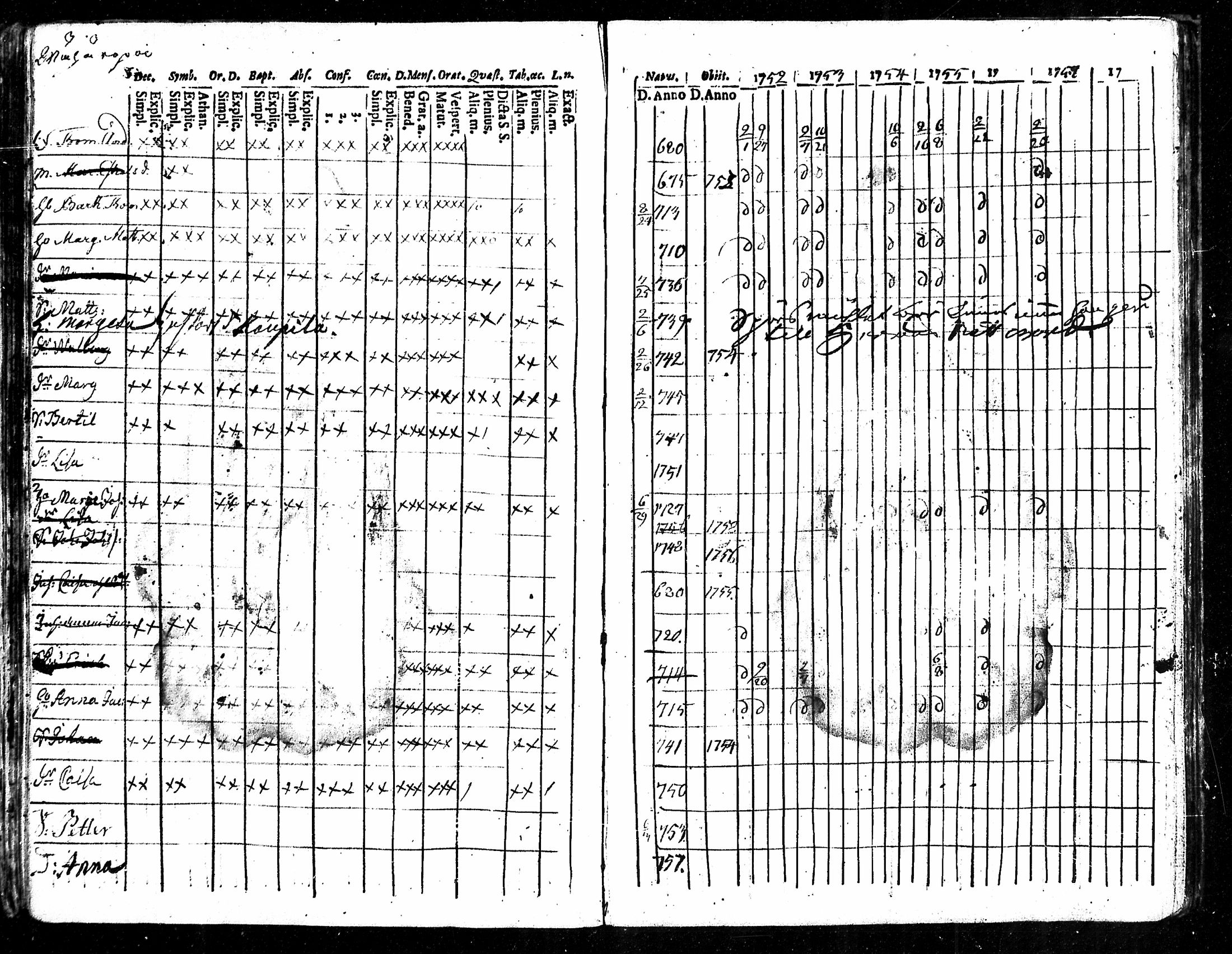 [ ../kirjat/Kirkonkirjat/karkku/rippikirja_1752-1758_mko1-5/kuvat/69.jpg ]